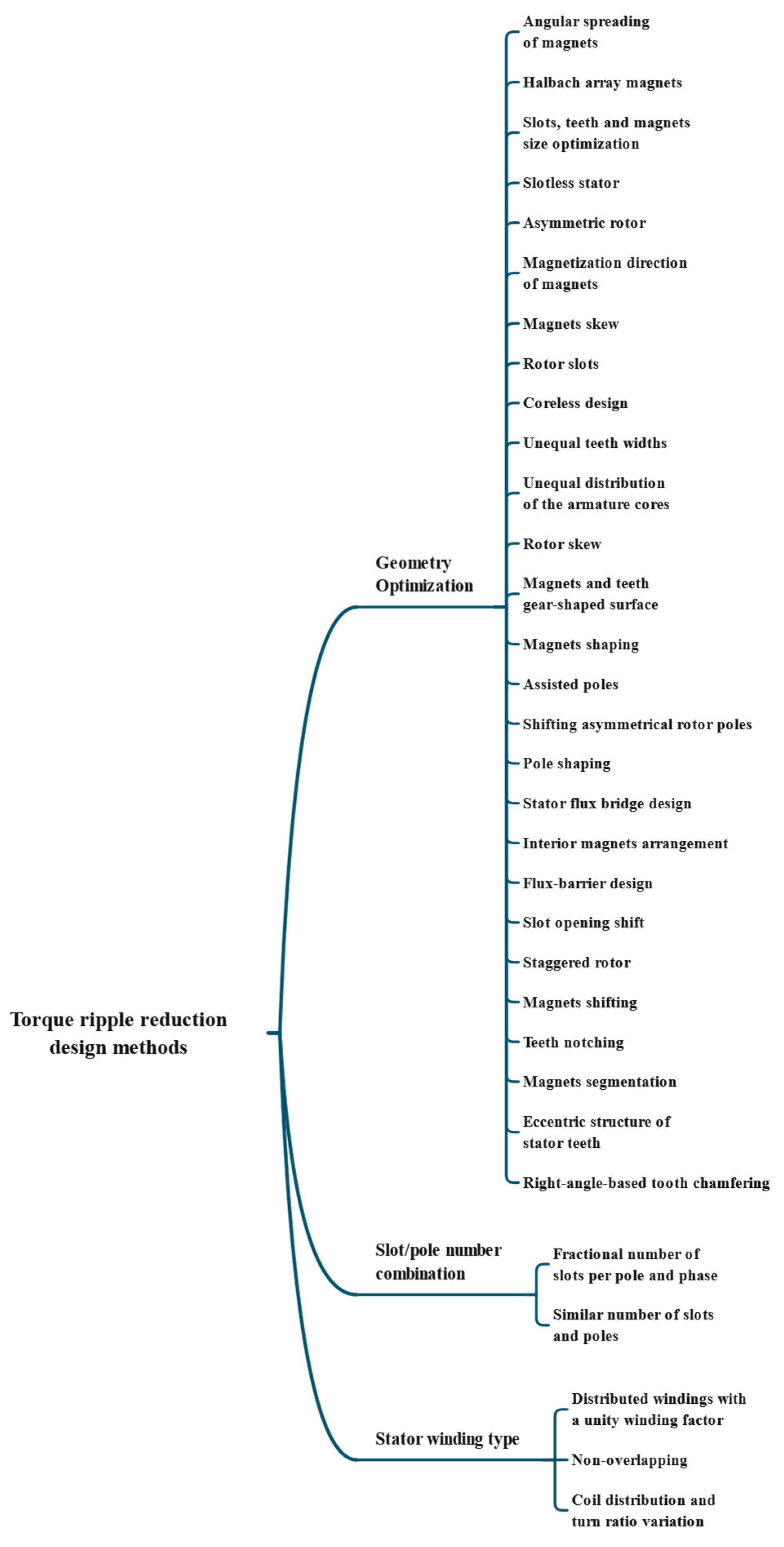 Eng 03 00044 g001 Eng 03 00044 g001