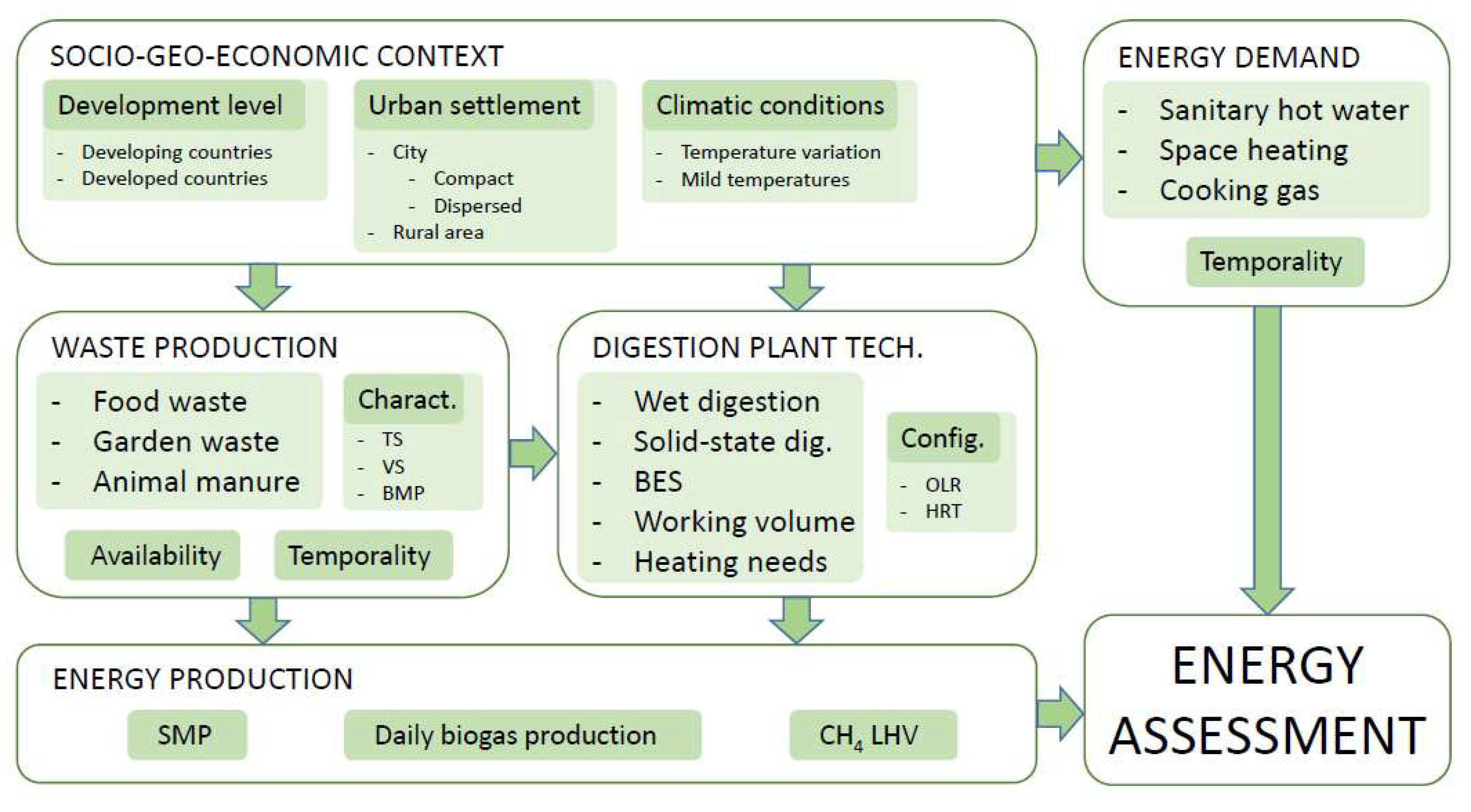 Eng 03 00045 g001 Eng 03 00045 g001