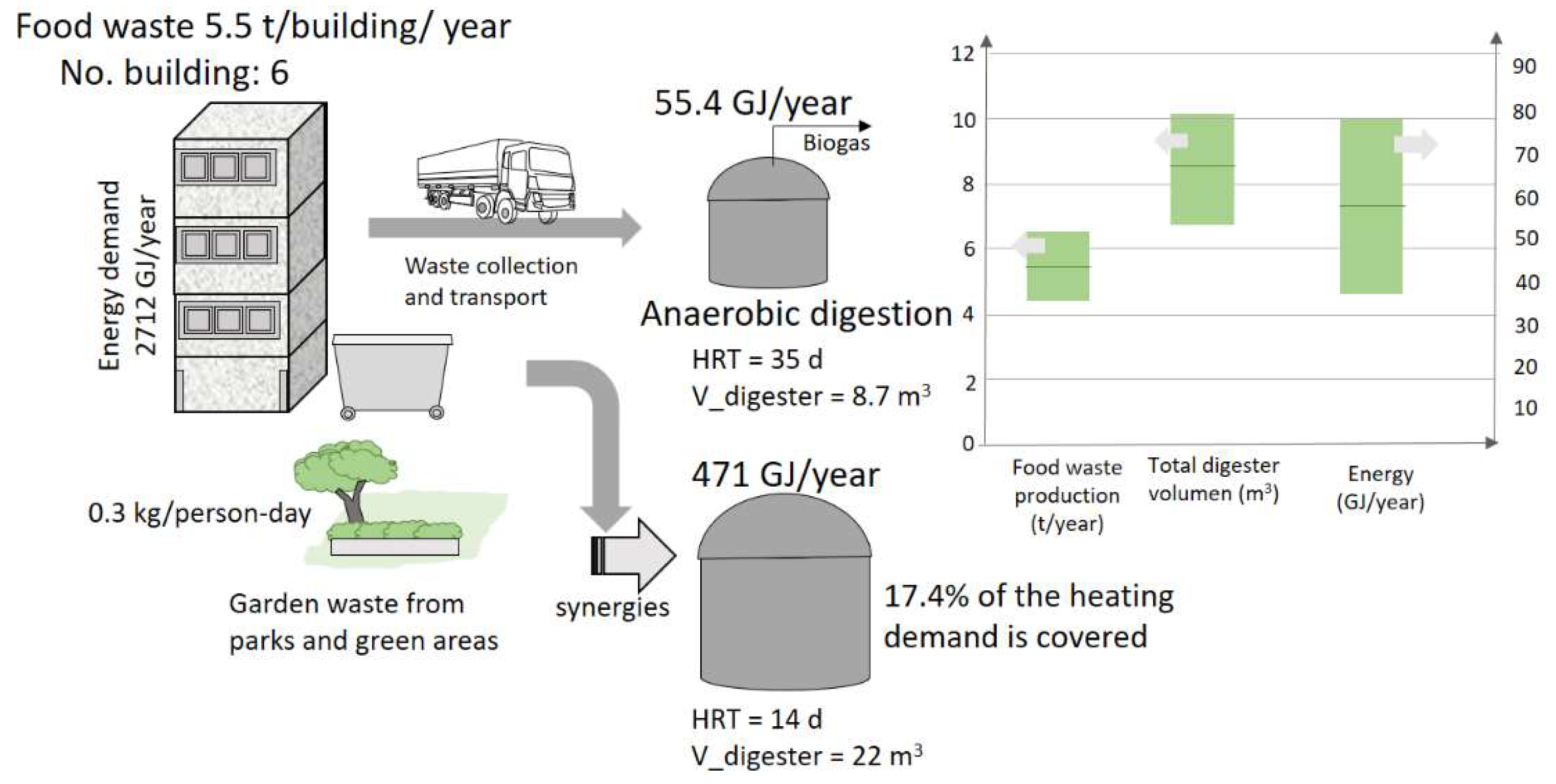 Eng 03 00045 g003 Eng 03 00045 g003