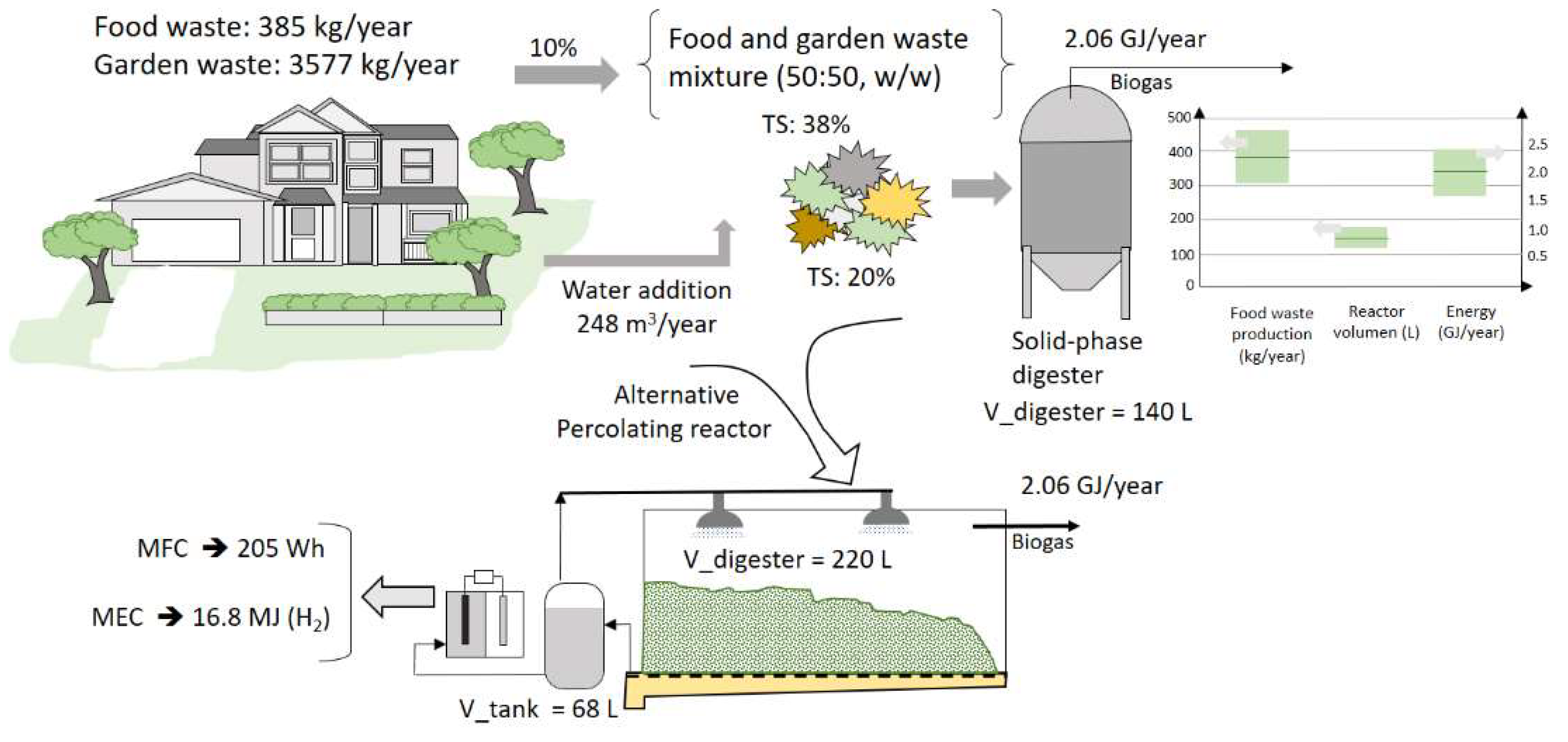 Eng 03 00045 g004 Eng 03 00045 g004