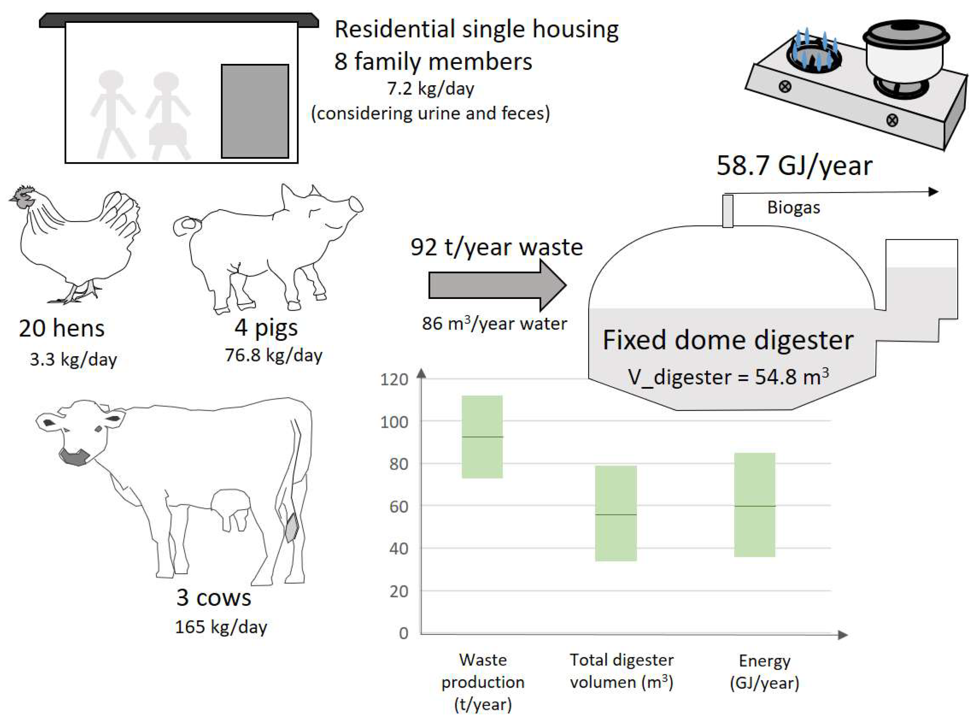 Eng 03 00045 g005 Eng 03 00045 g005