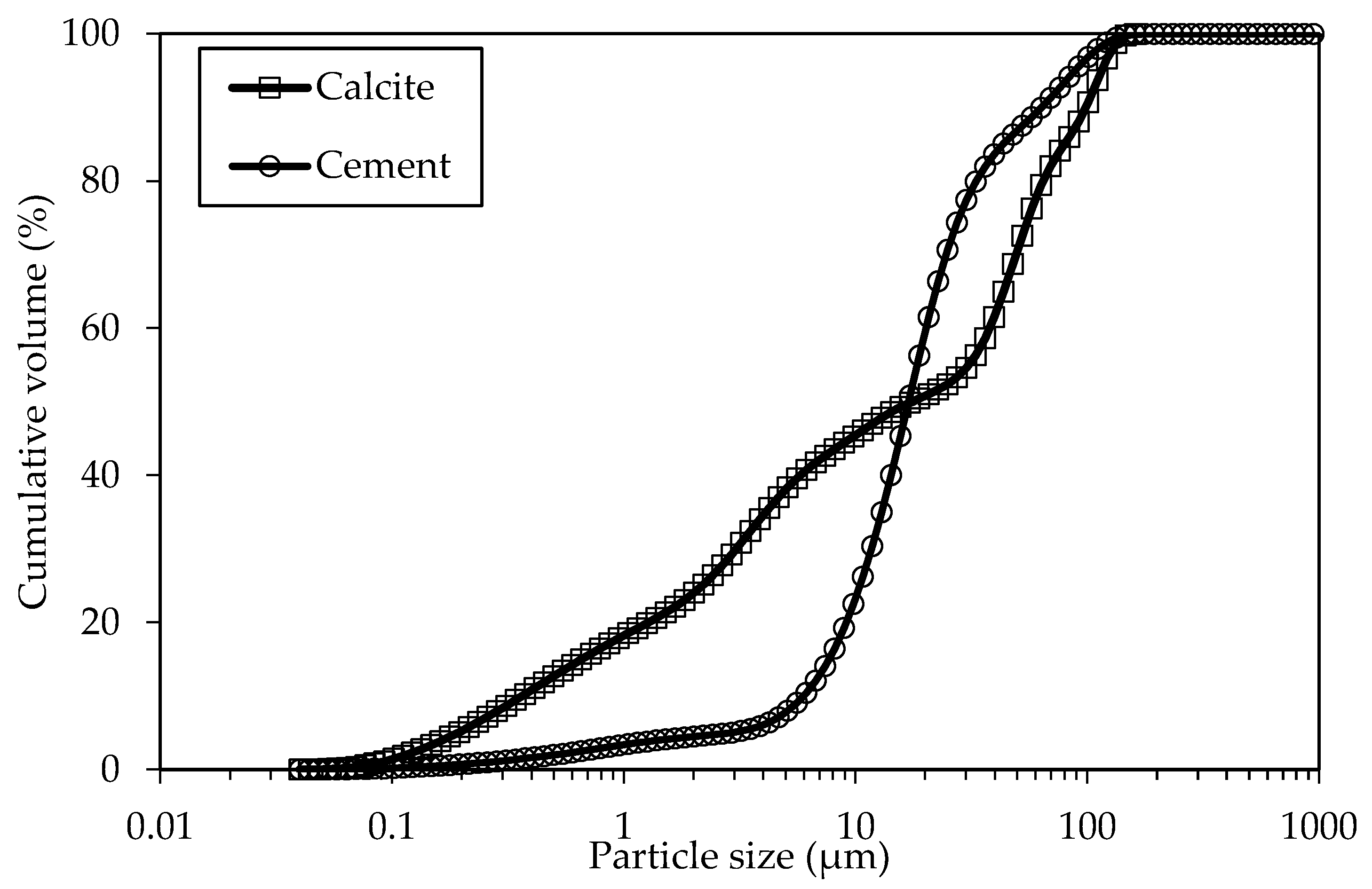 Eng Free Full Text On The Thixotropic Behavior Of Fresh Cement Pastes eng-free-full-text-on-the-thixotropic-behavior-of-fresh-cement-pastes