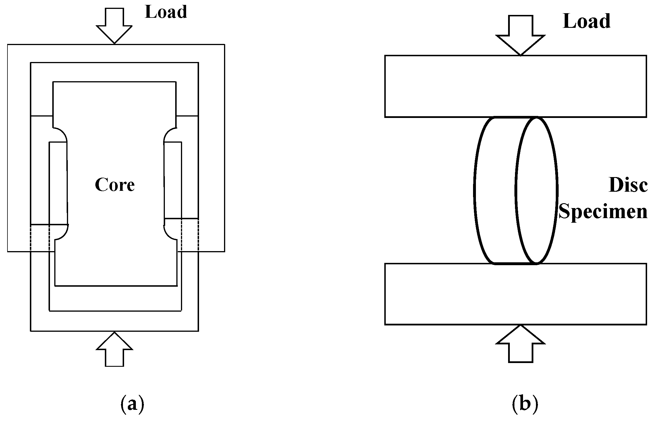 Eng 03 00048 g002 Eng 03 00048 g002