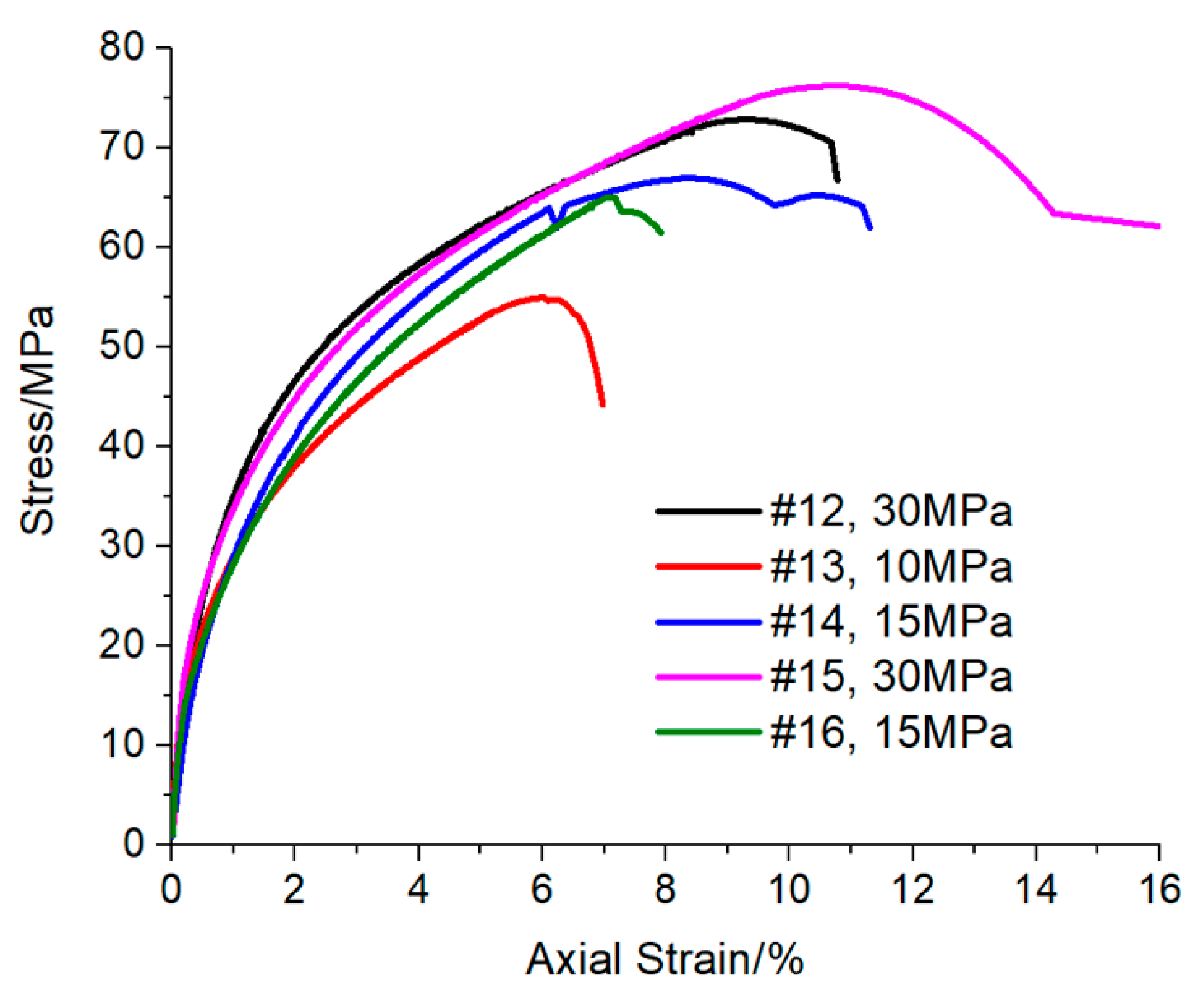 Eng 03 00048 g006 Eng 03 00048 g006