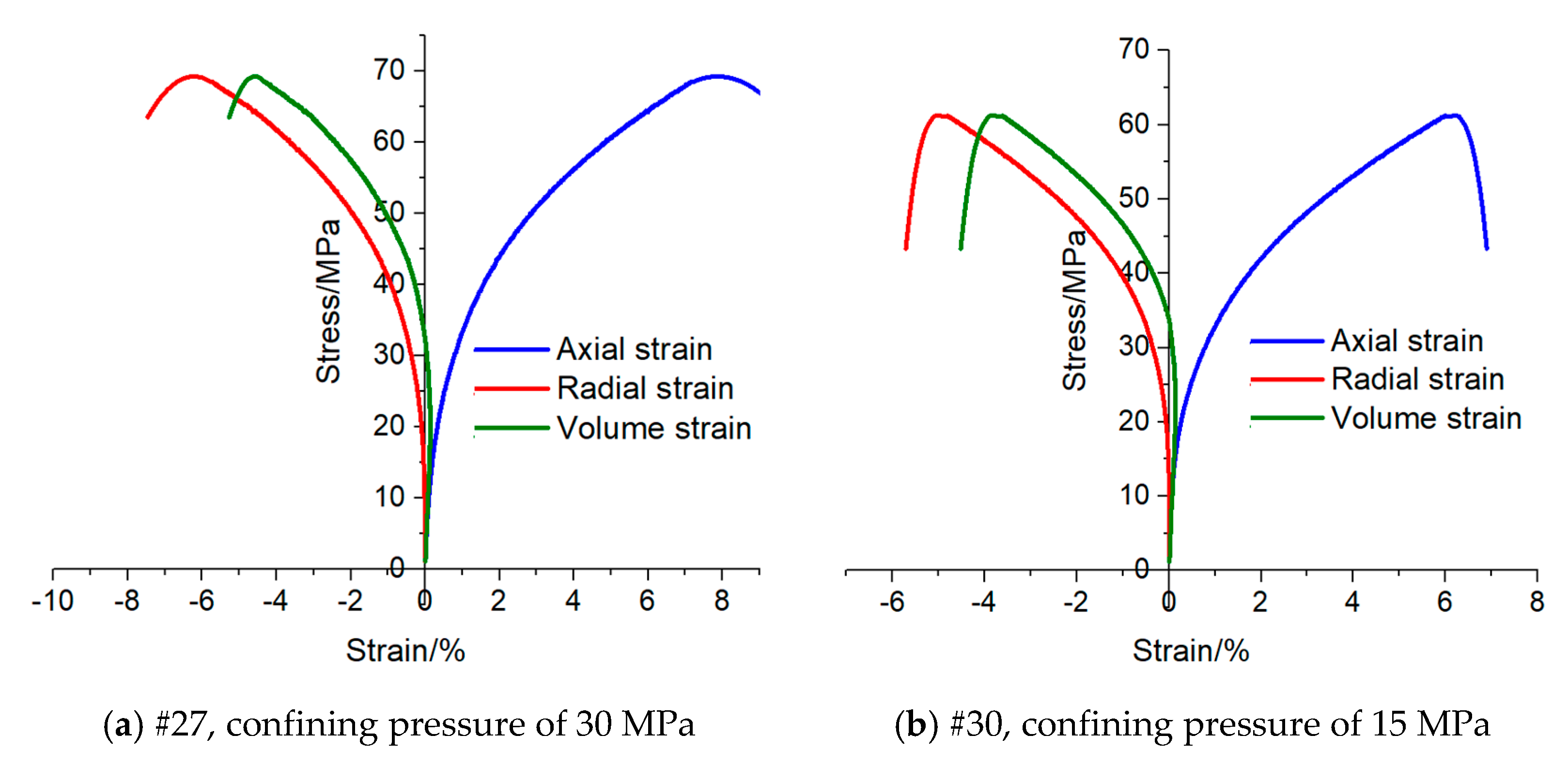 Eng 03 00048 g007 Eng 03 00048 g007
