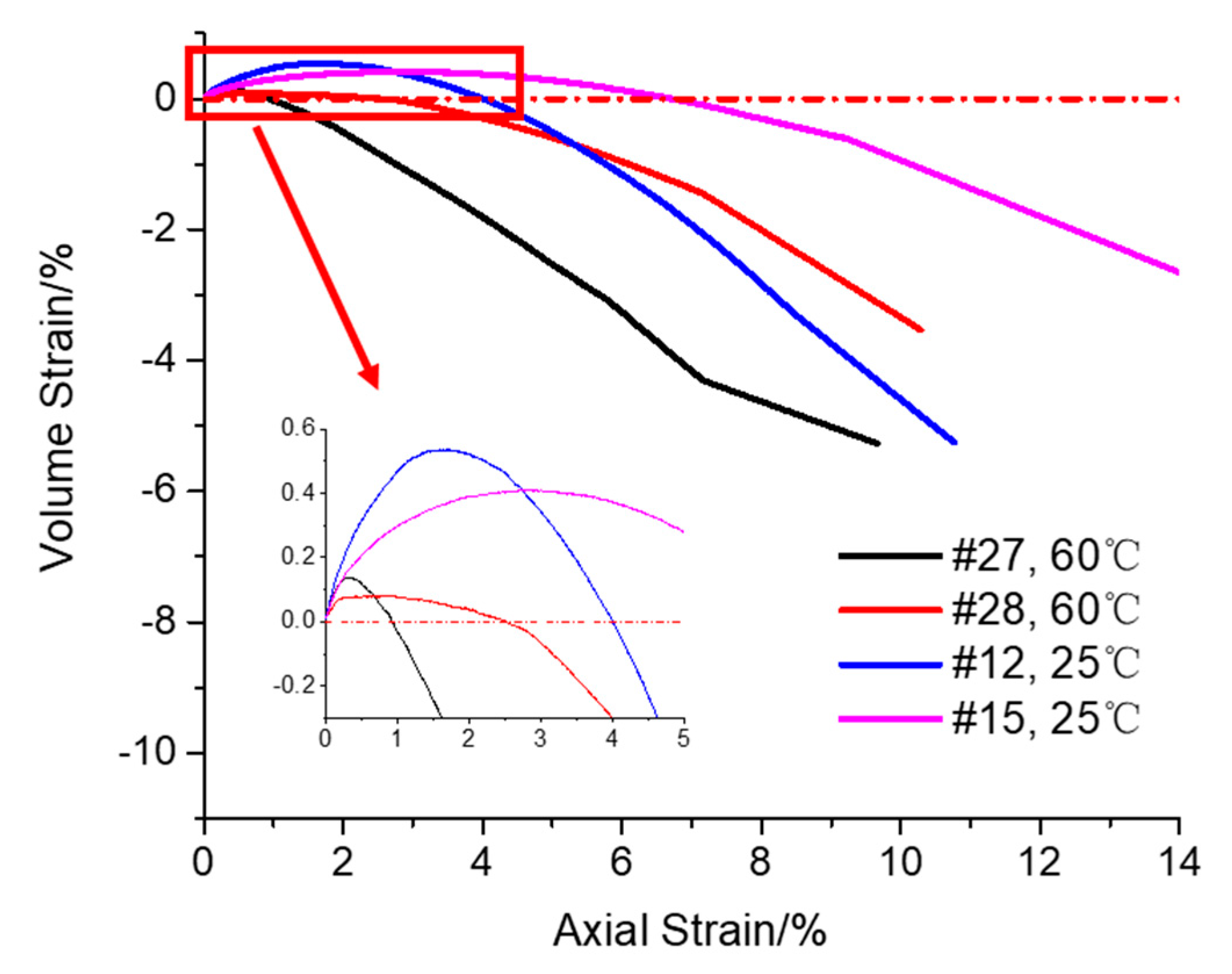 Eng 03 00048 g008 Eng 03 00048 g008