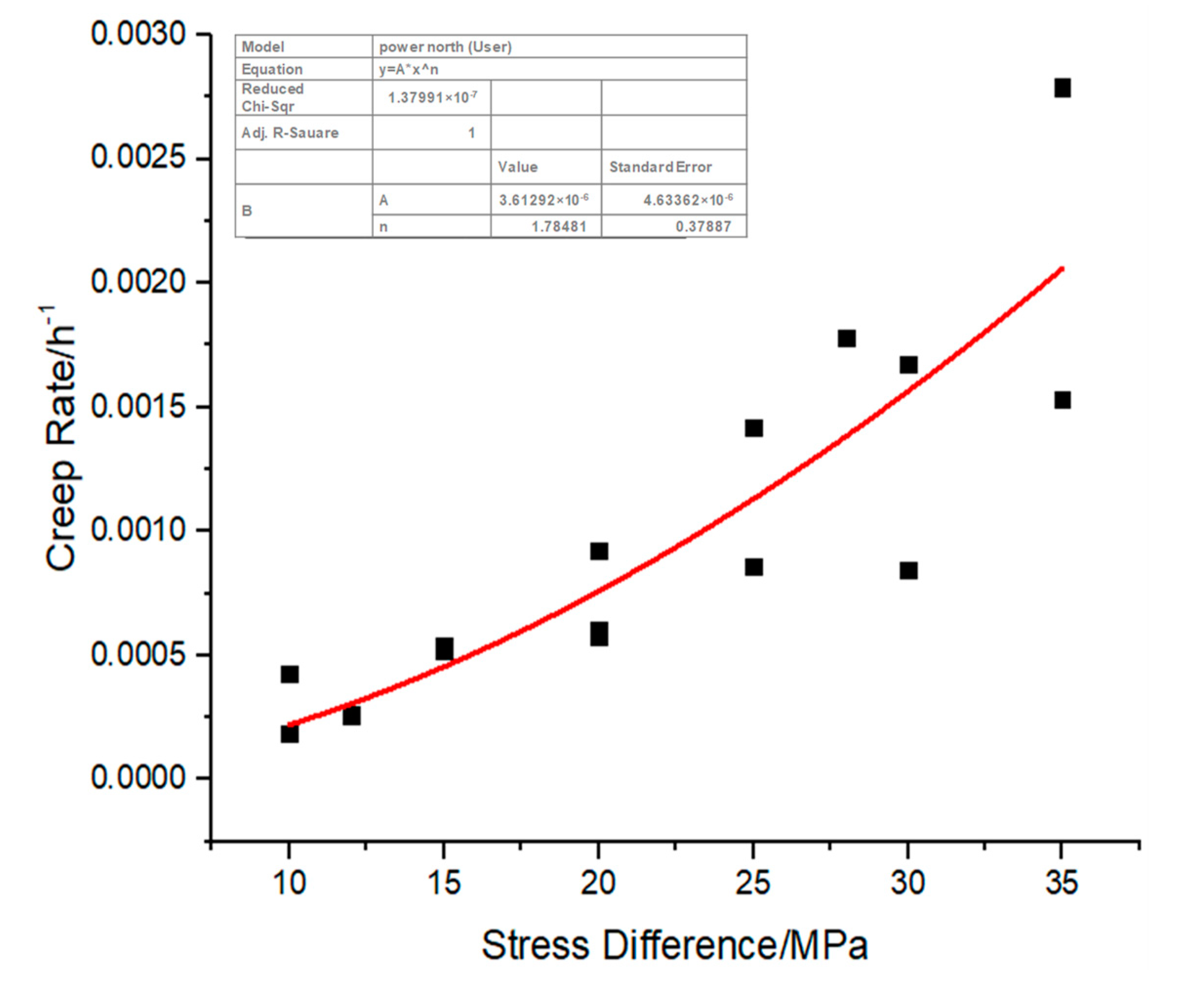 Eng 03 00048 g011 Eng 03 00048 g011