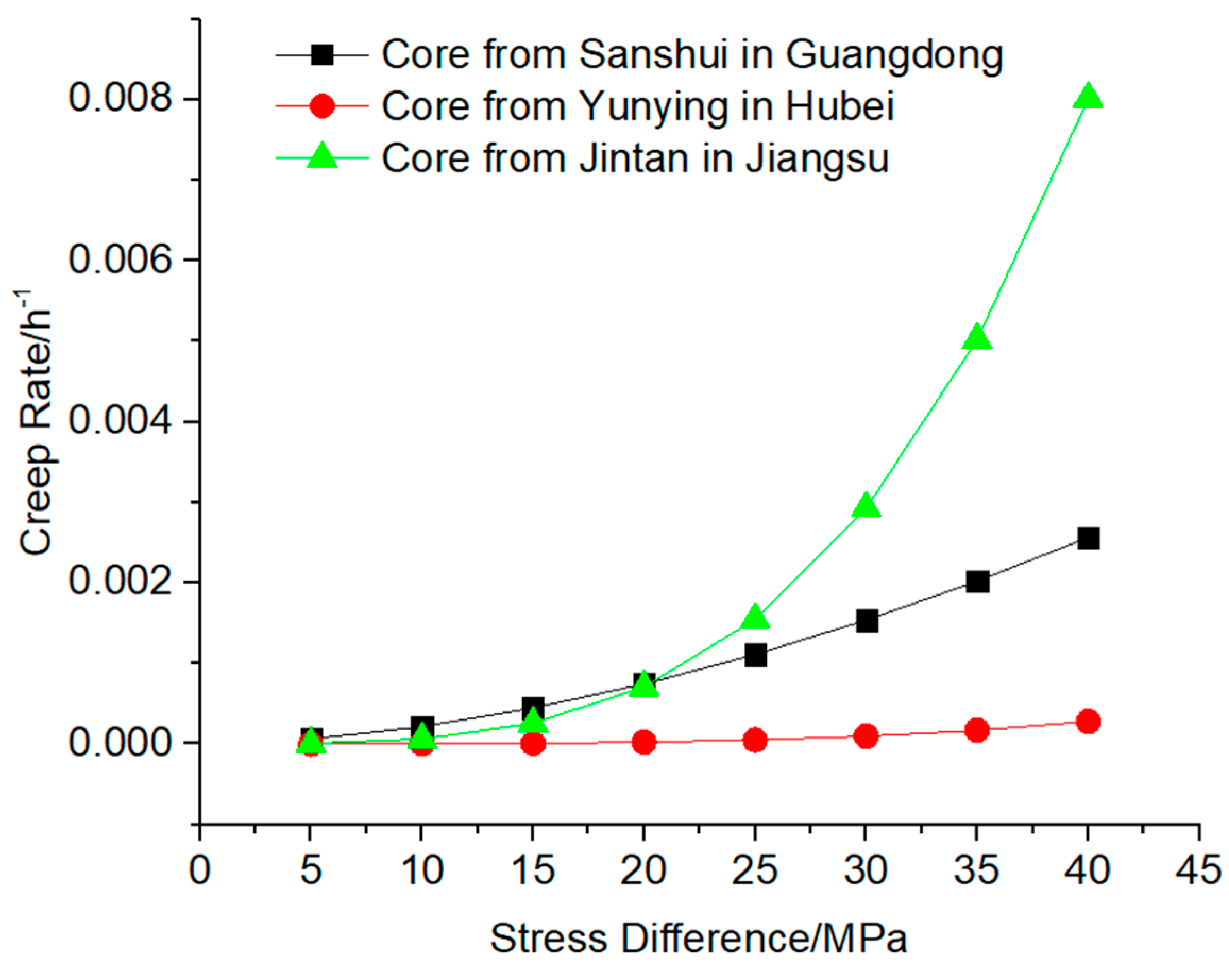 Eng 03 00048 g013 Eng 03 00048 g013