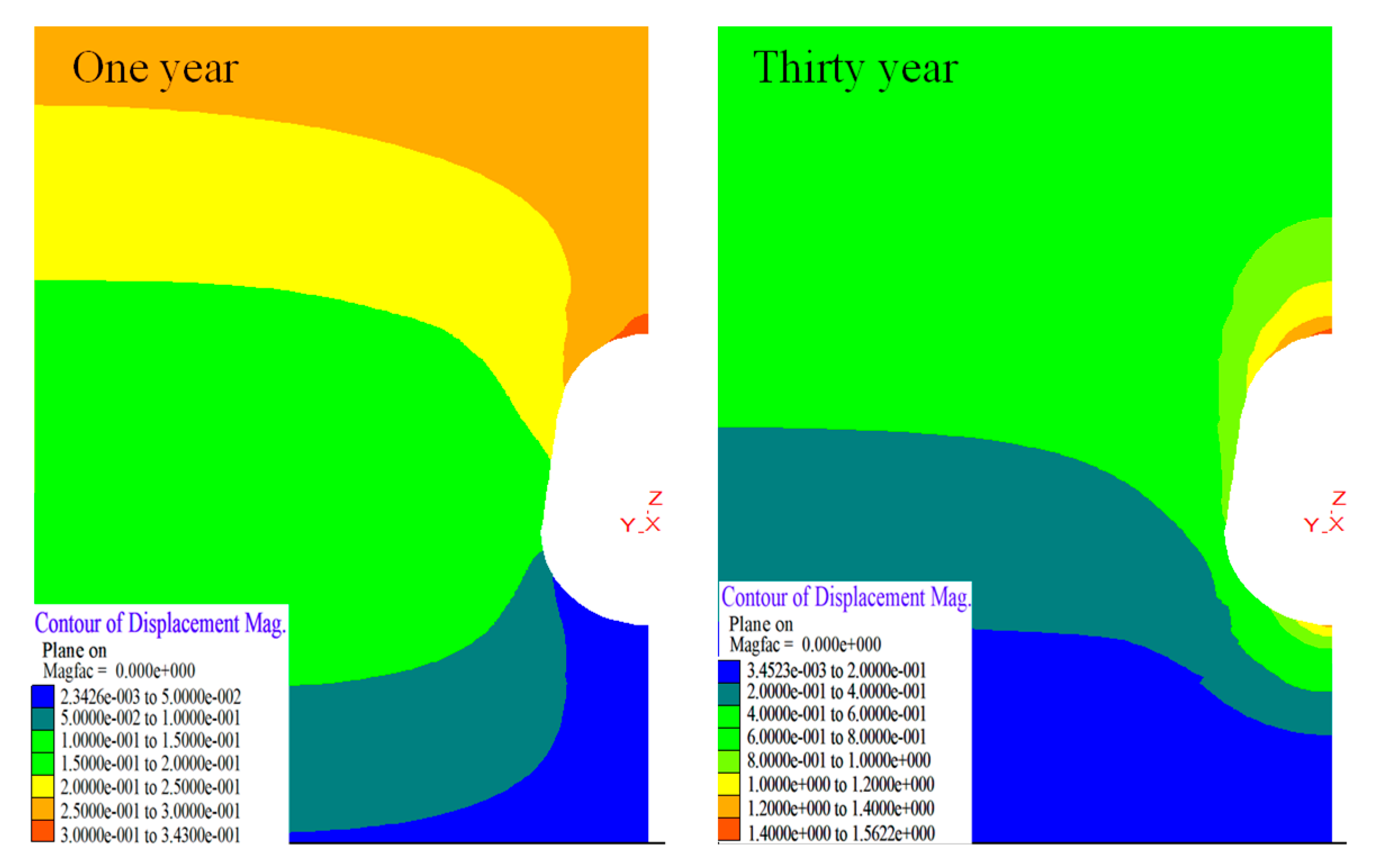 Eng 03 00048 g016 Eng 03 00048 g016