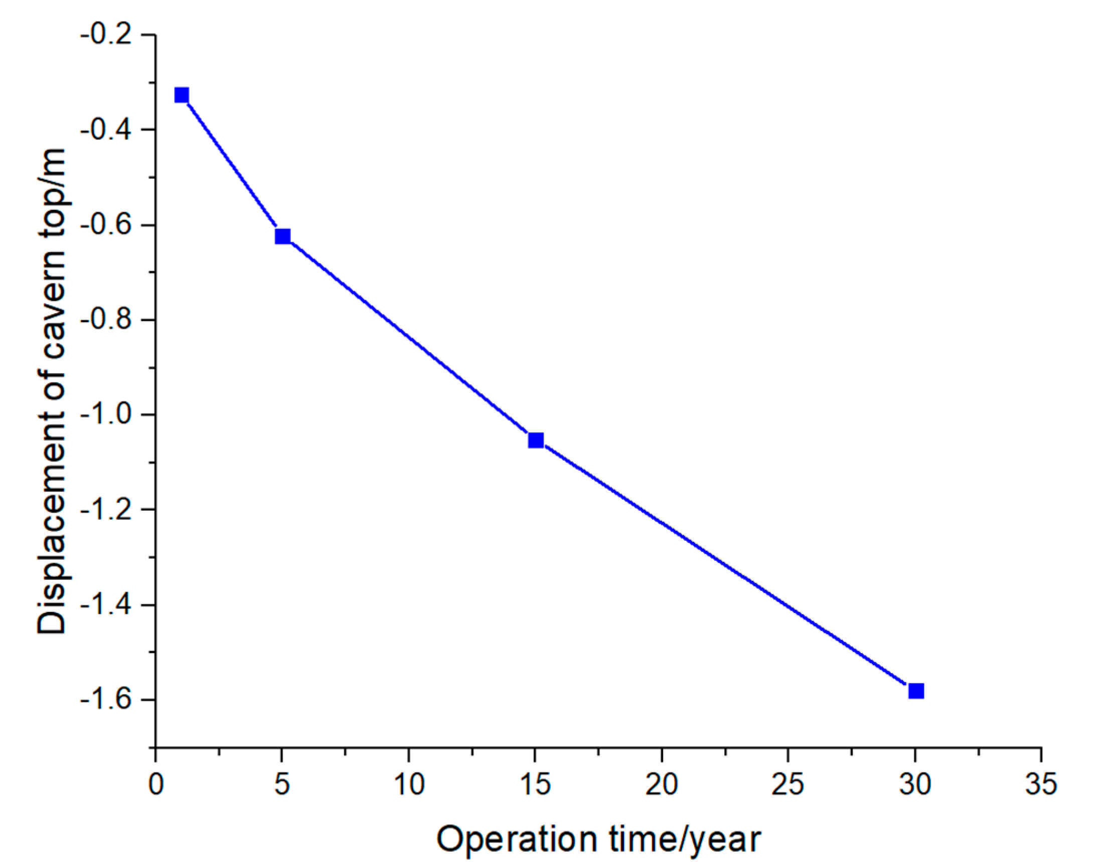 Eng 03 00048 g018 Eng 03 00048 g018