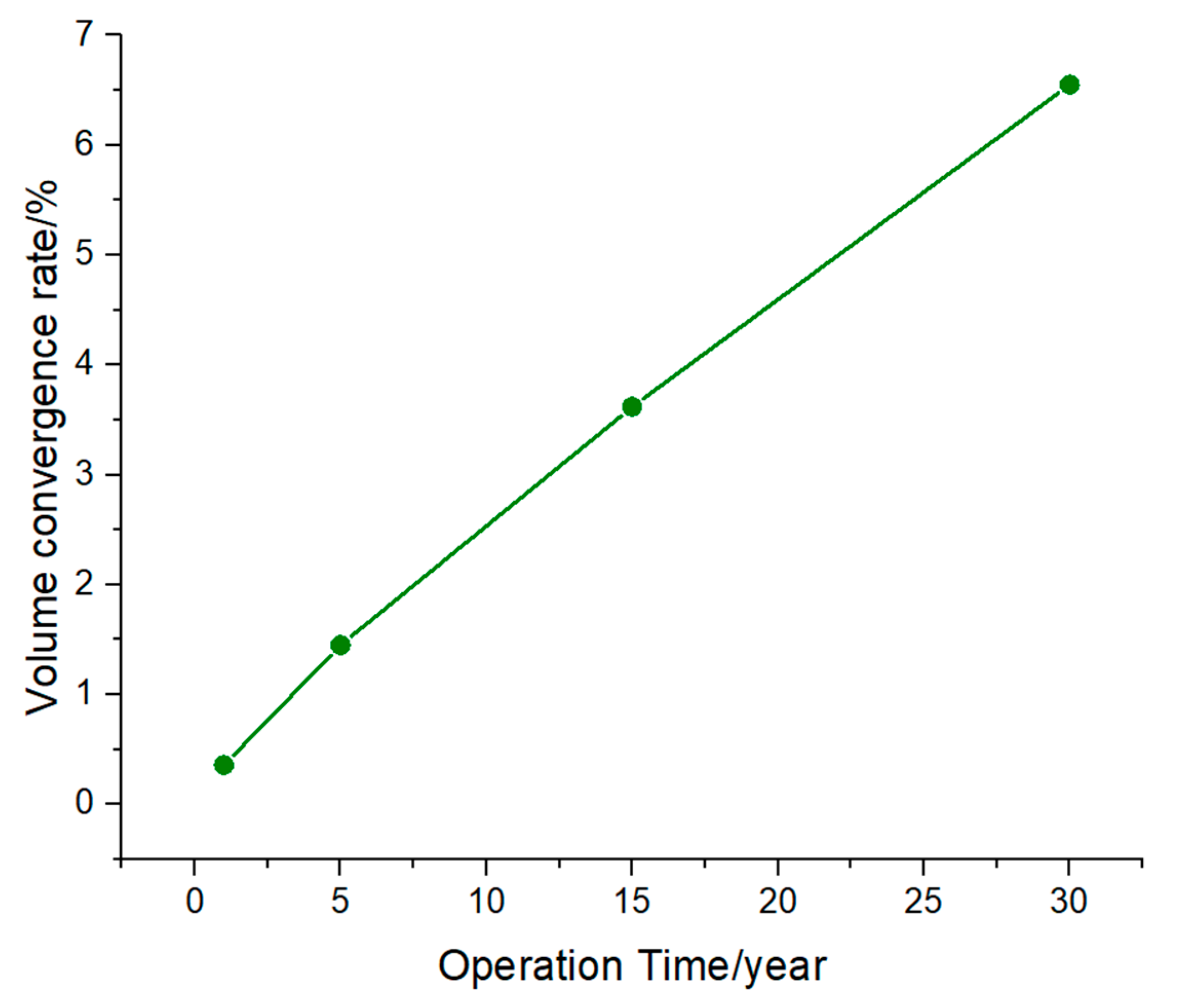 Eng 03 00048 g023 Eng 03 00048 g023