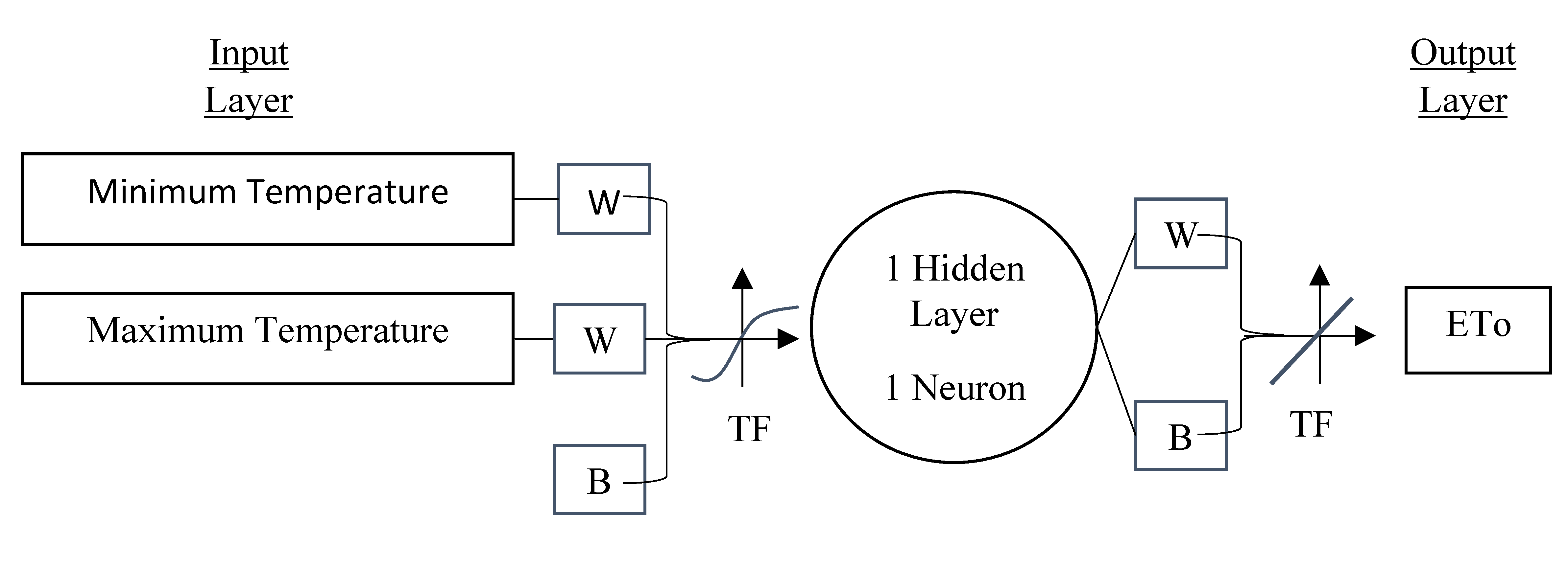 Eng 04 00003 g002 Eng 04 00003 g002