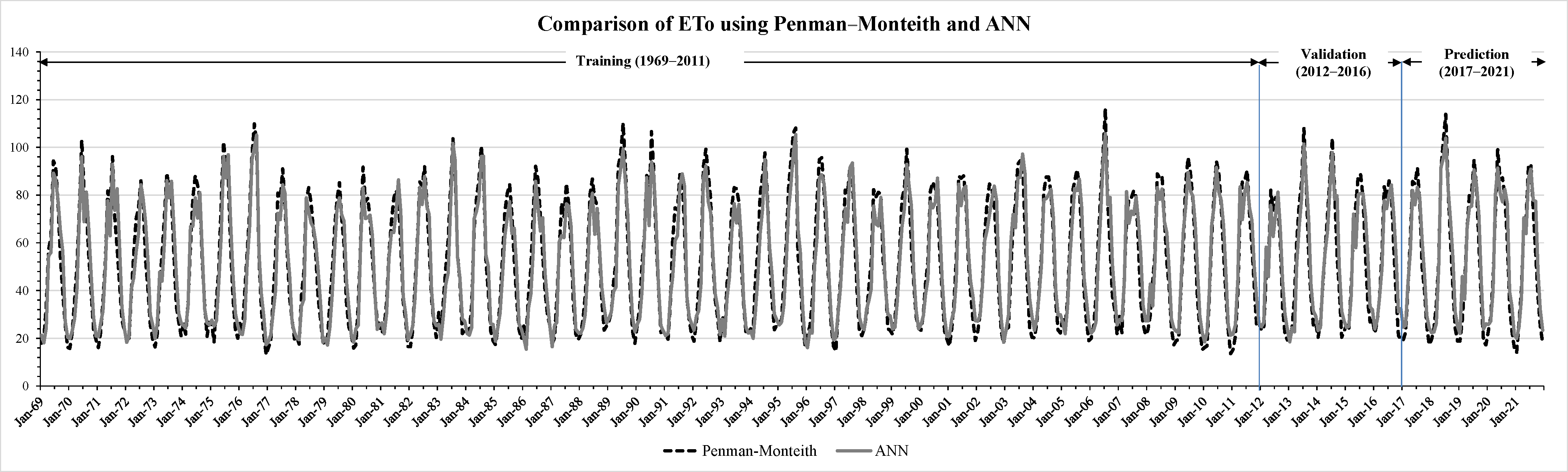 Eng 04 00003 g003 Eng 04 00003 g003