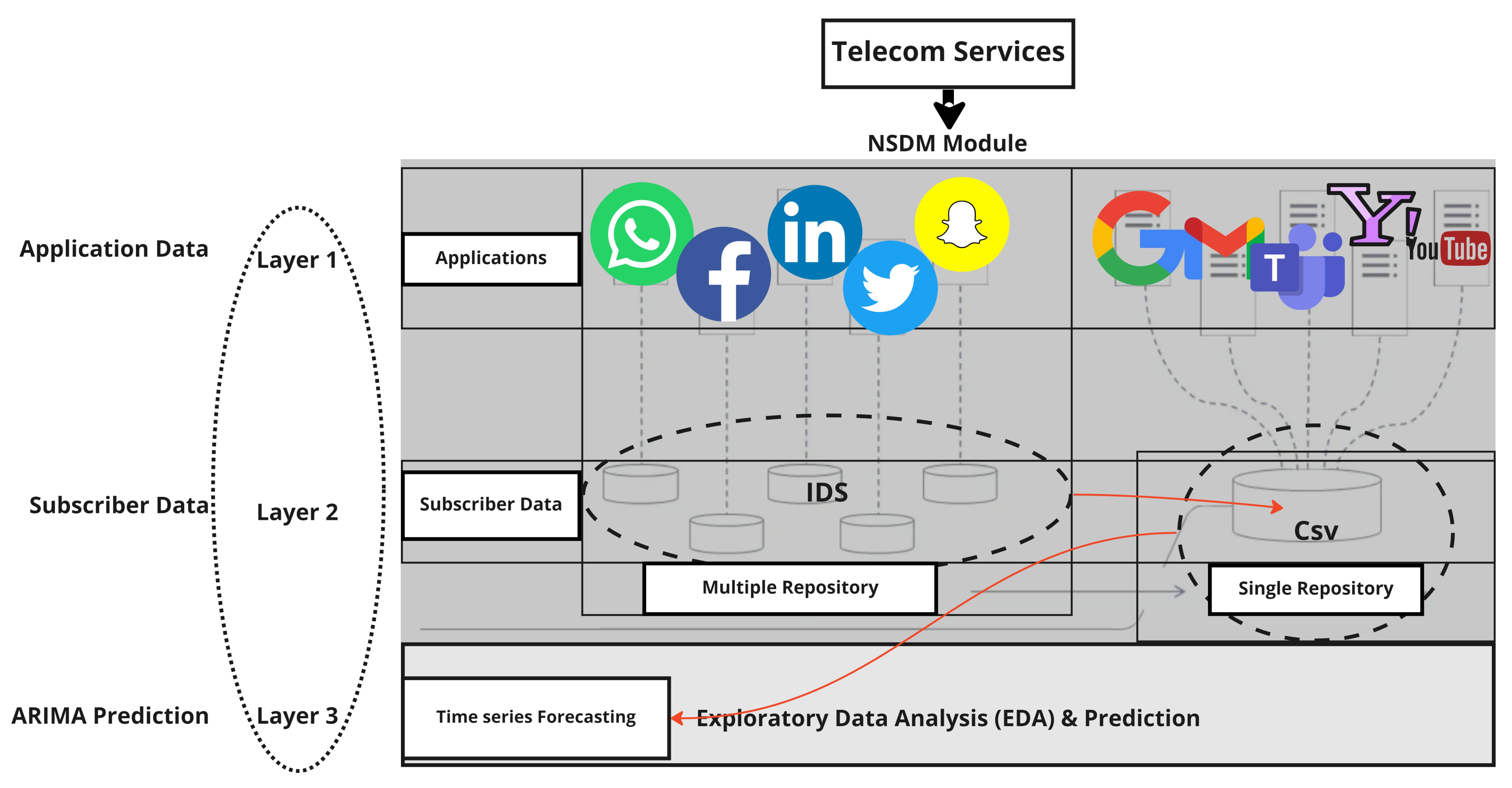 Eng 04 00006 g001 Eng 04 00006 g001