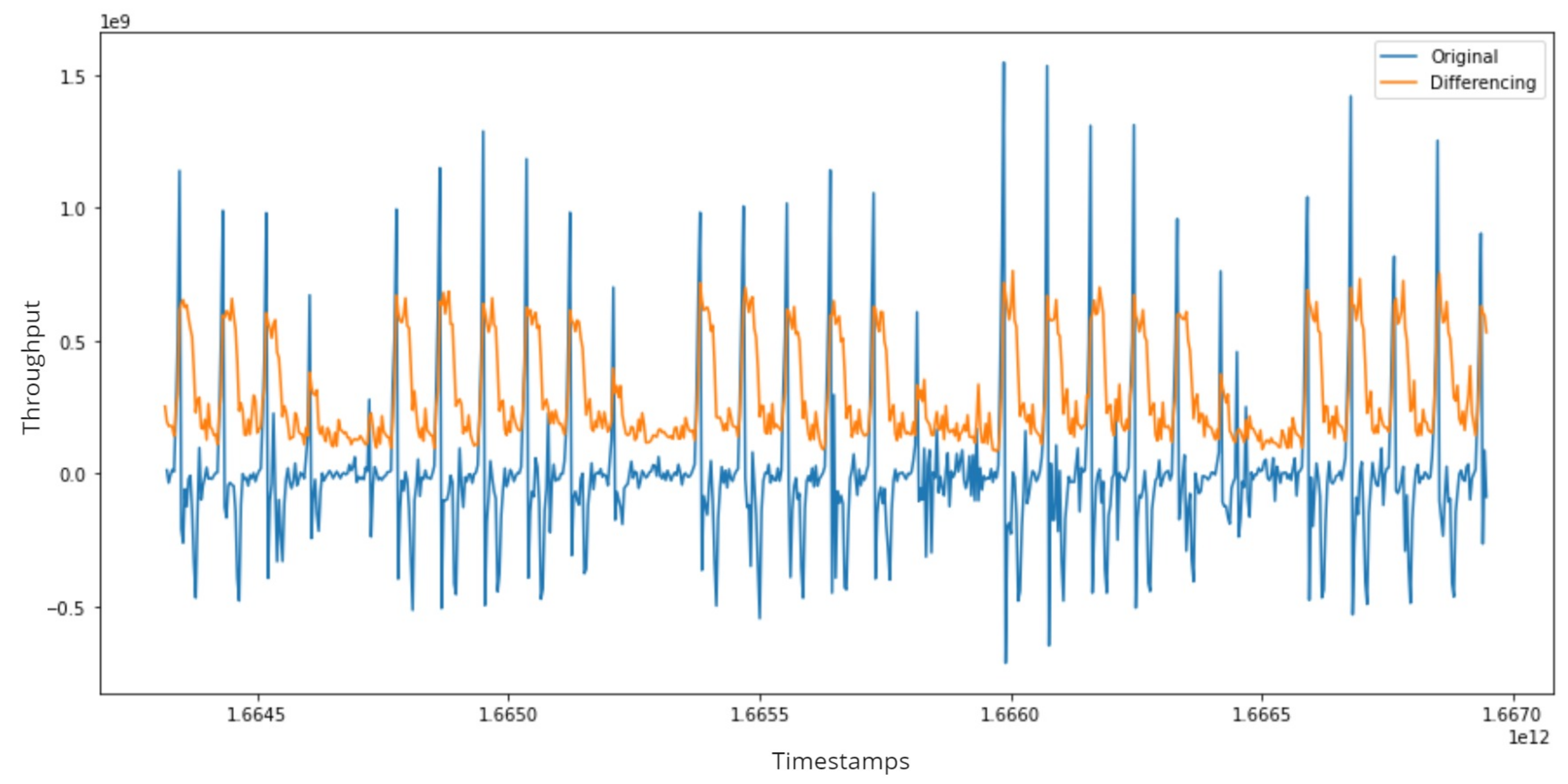 Eng 04 00006 g006 Eng 04 00006 g006