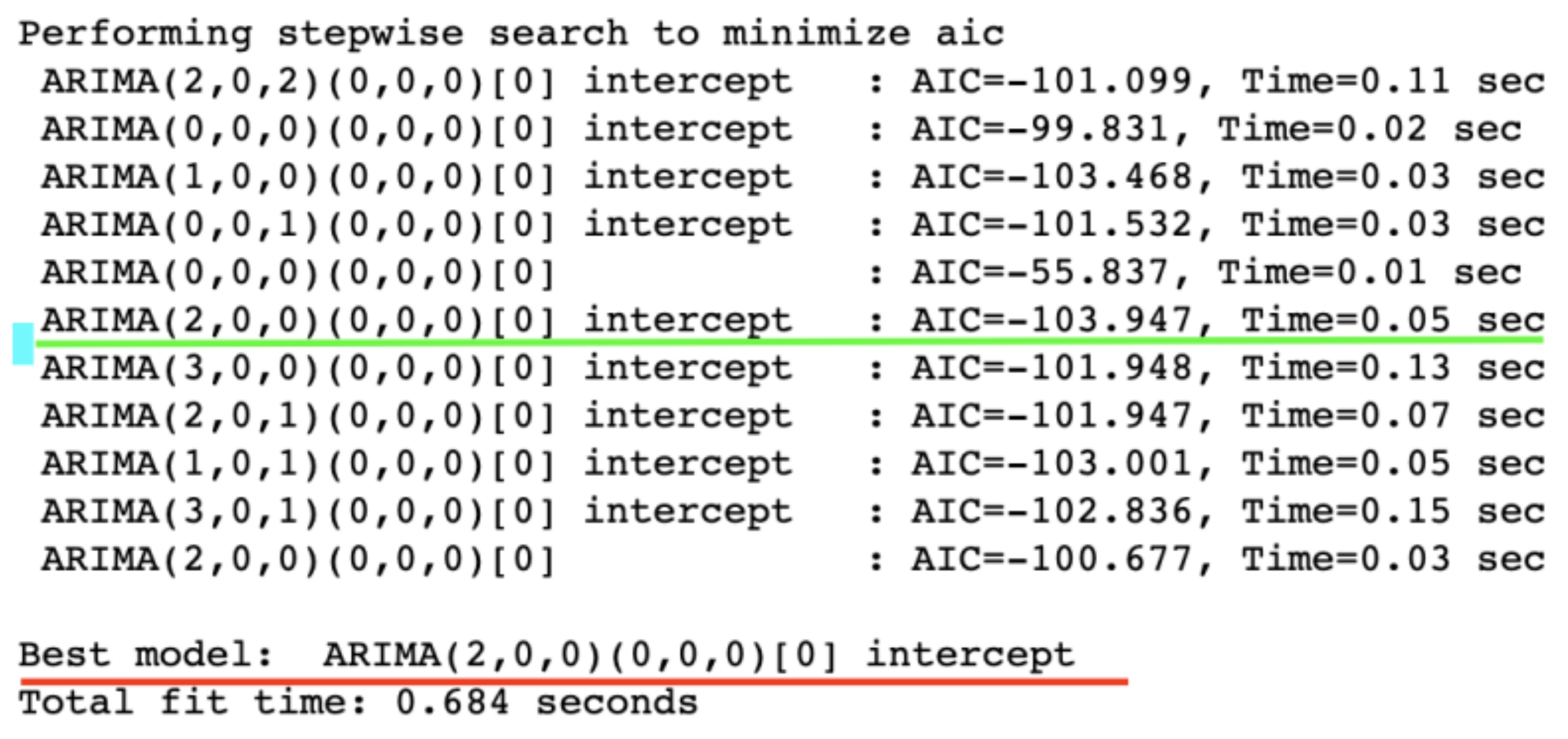 Eng 04 00006 g025 Eng 04 00006 g025