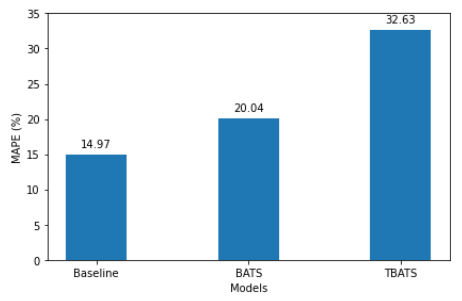 Eng 04 00006 g027 Eng 04 00006 g027