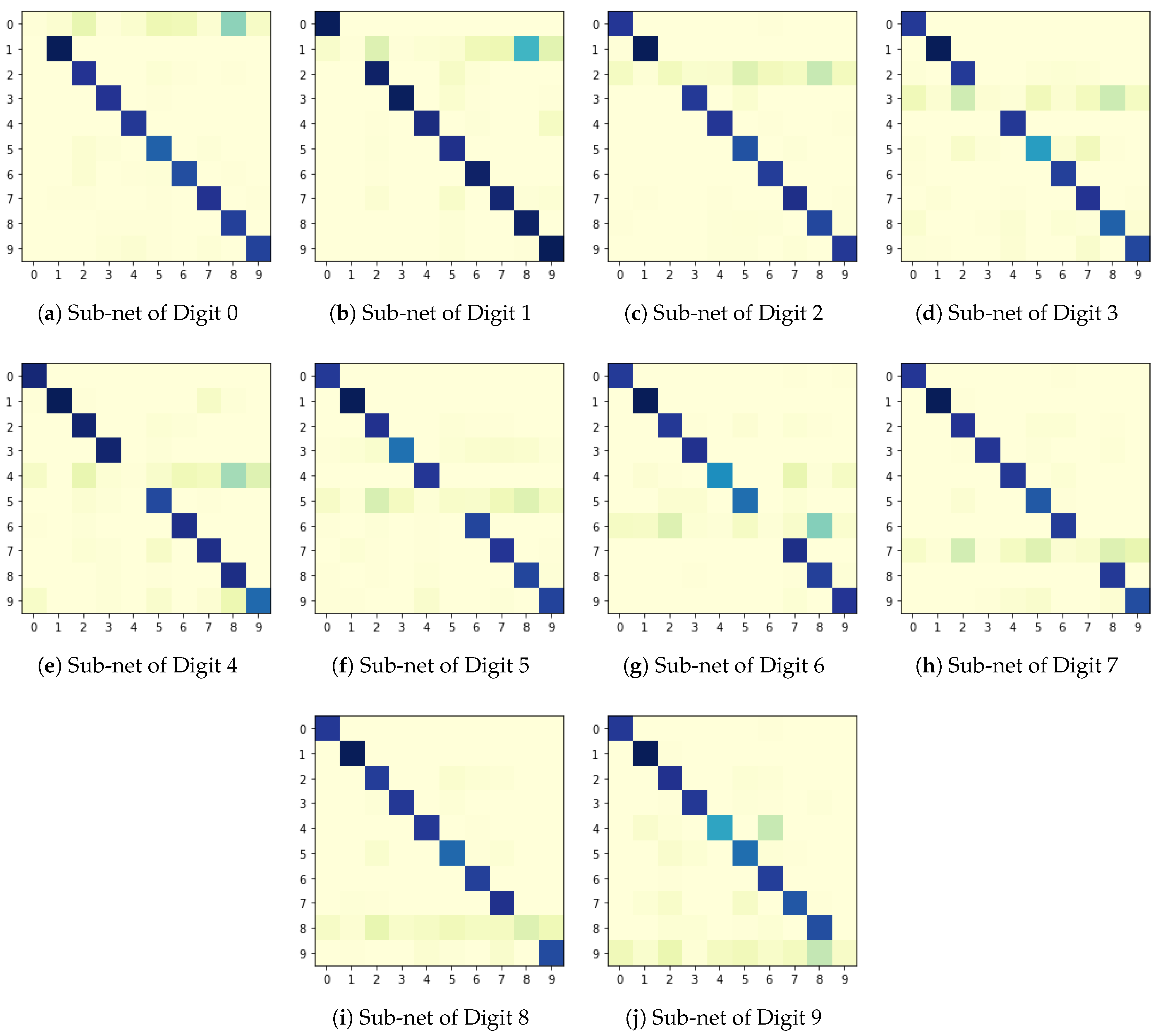 Eng 04 00009 g004 Eng 04 00009 g004