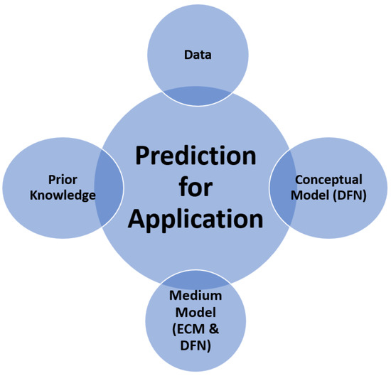 PPT - The Canadian Model of Occupational Performance and