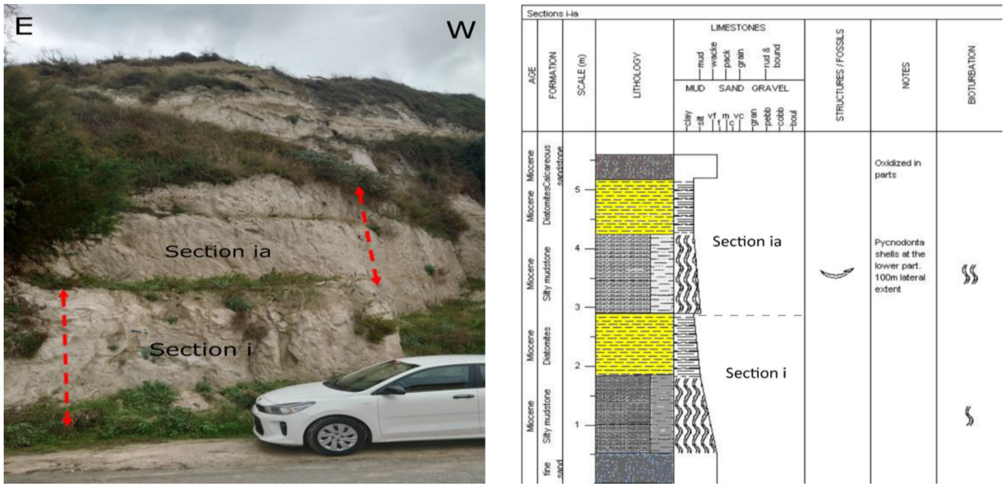 Eng 04 00017 g003 Eng 04 00017 g003