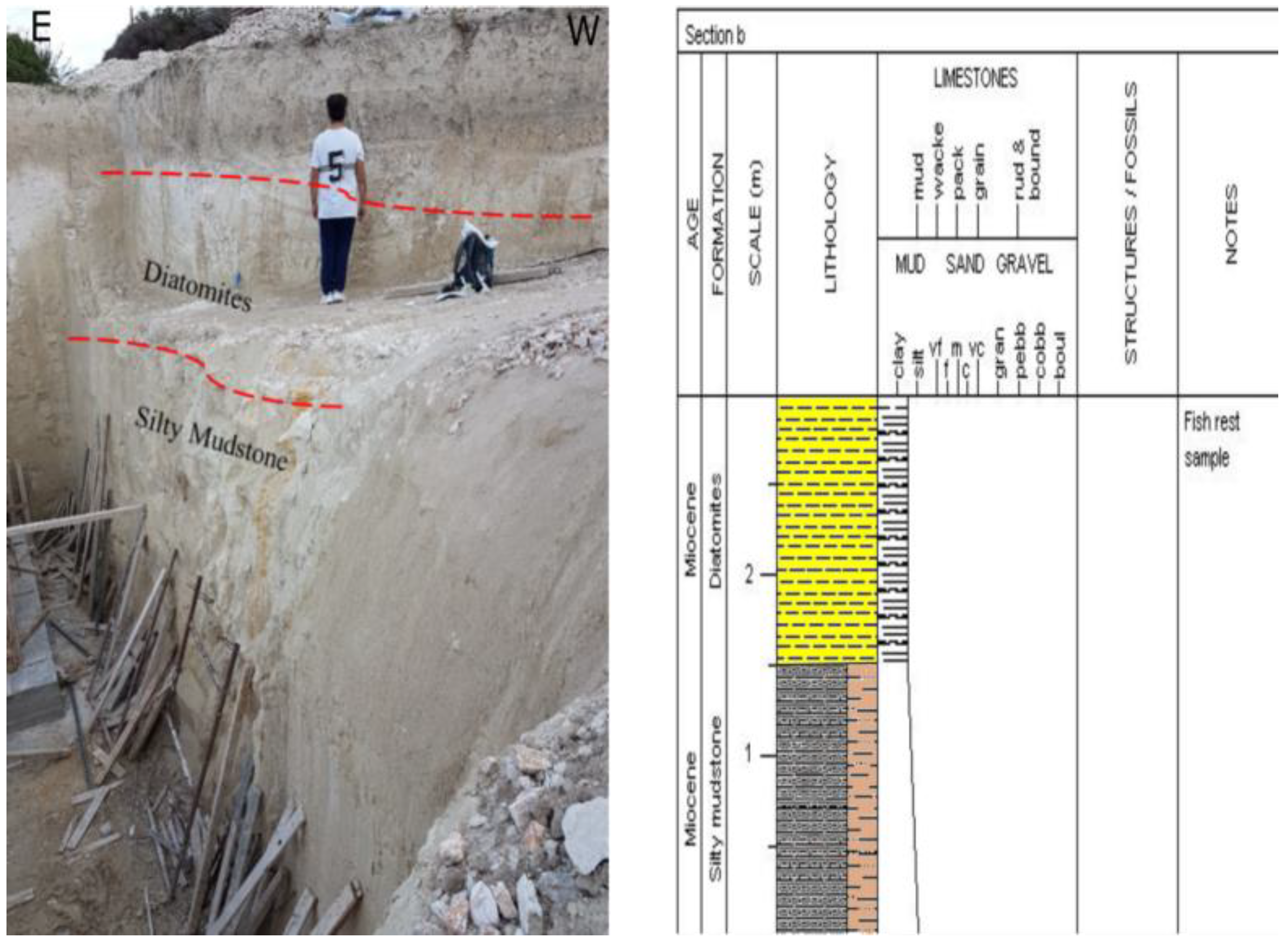 Eng 04 00017 g004 Eng 04 00017 g004