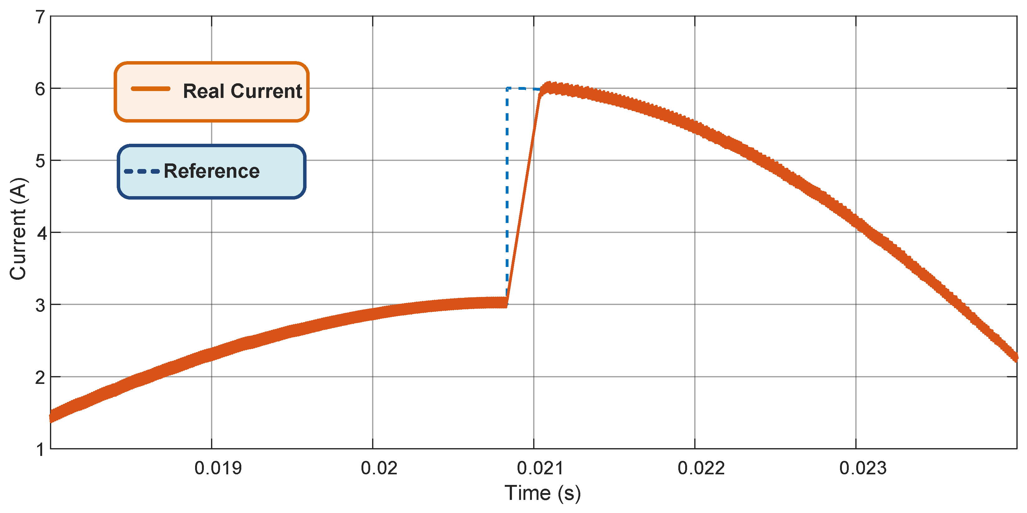 Eng 04 00018 g008 Eng 04 00018 g008