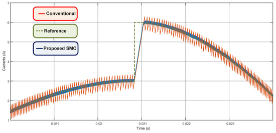 Sliding Mode Control for Single-Phase Grid-Connected Voltage Source ...