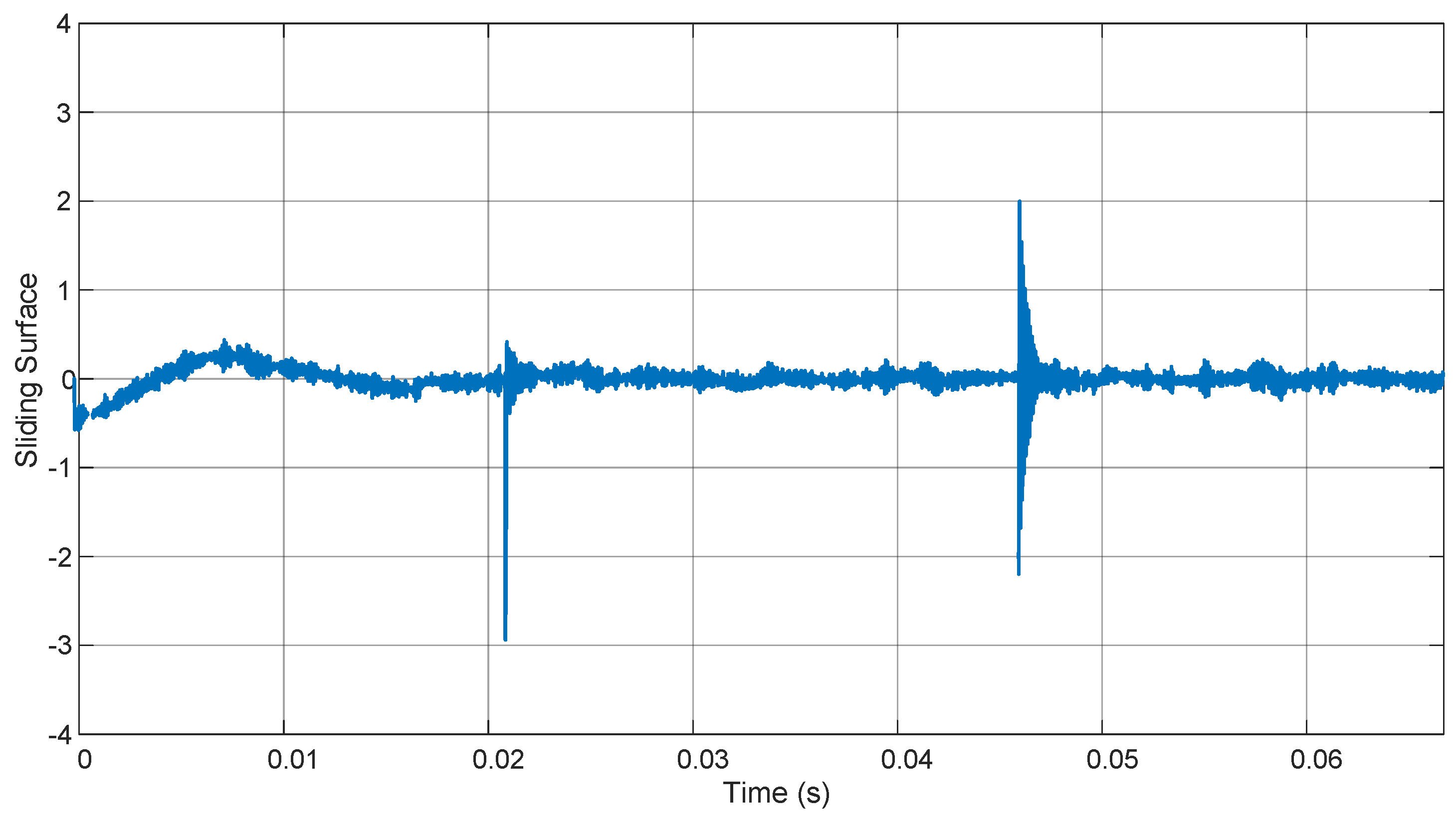 Eng 04 00018 g017 Eng 04 00018 g017