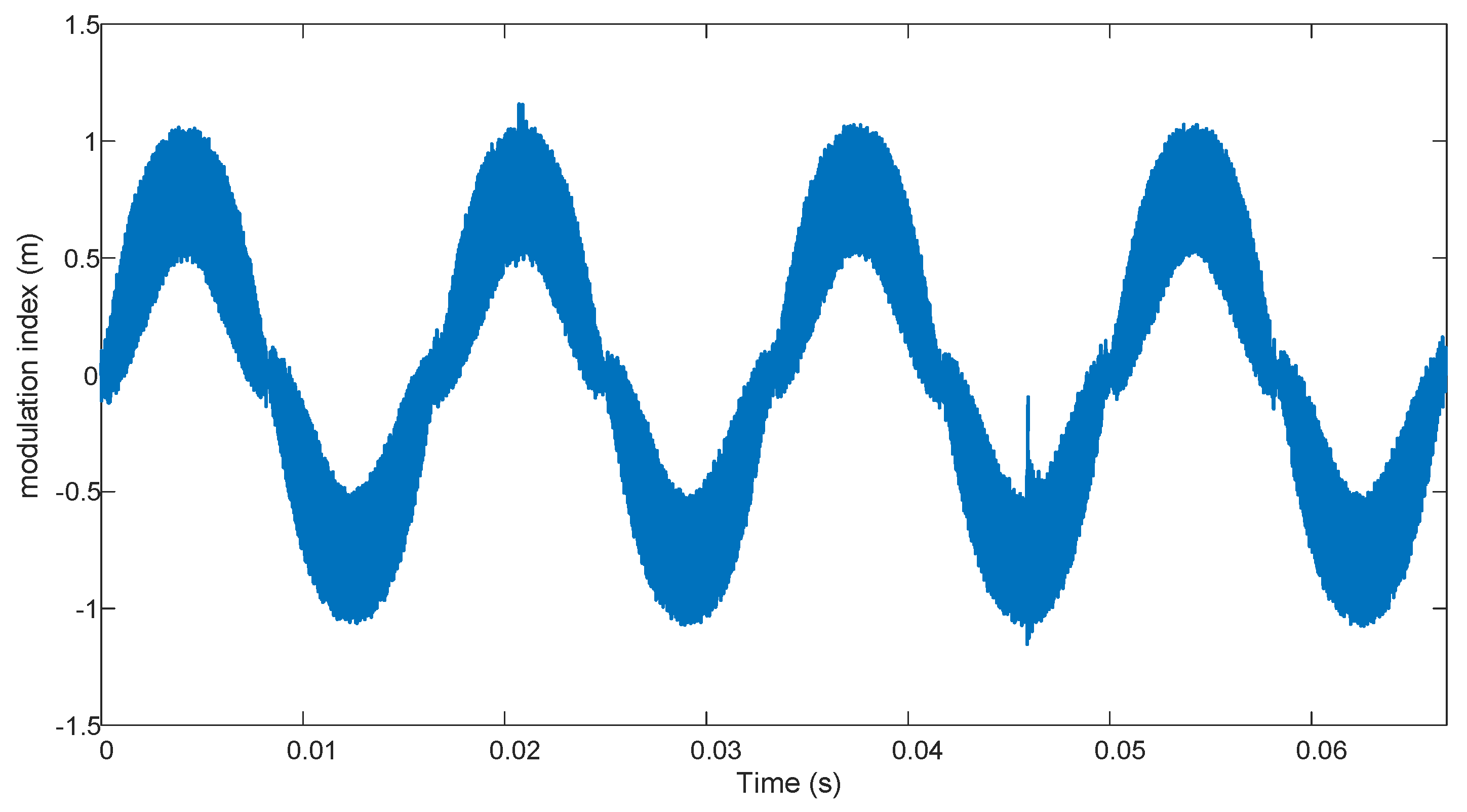 Eng 04 00018 g018 Eng 04 00018 g018