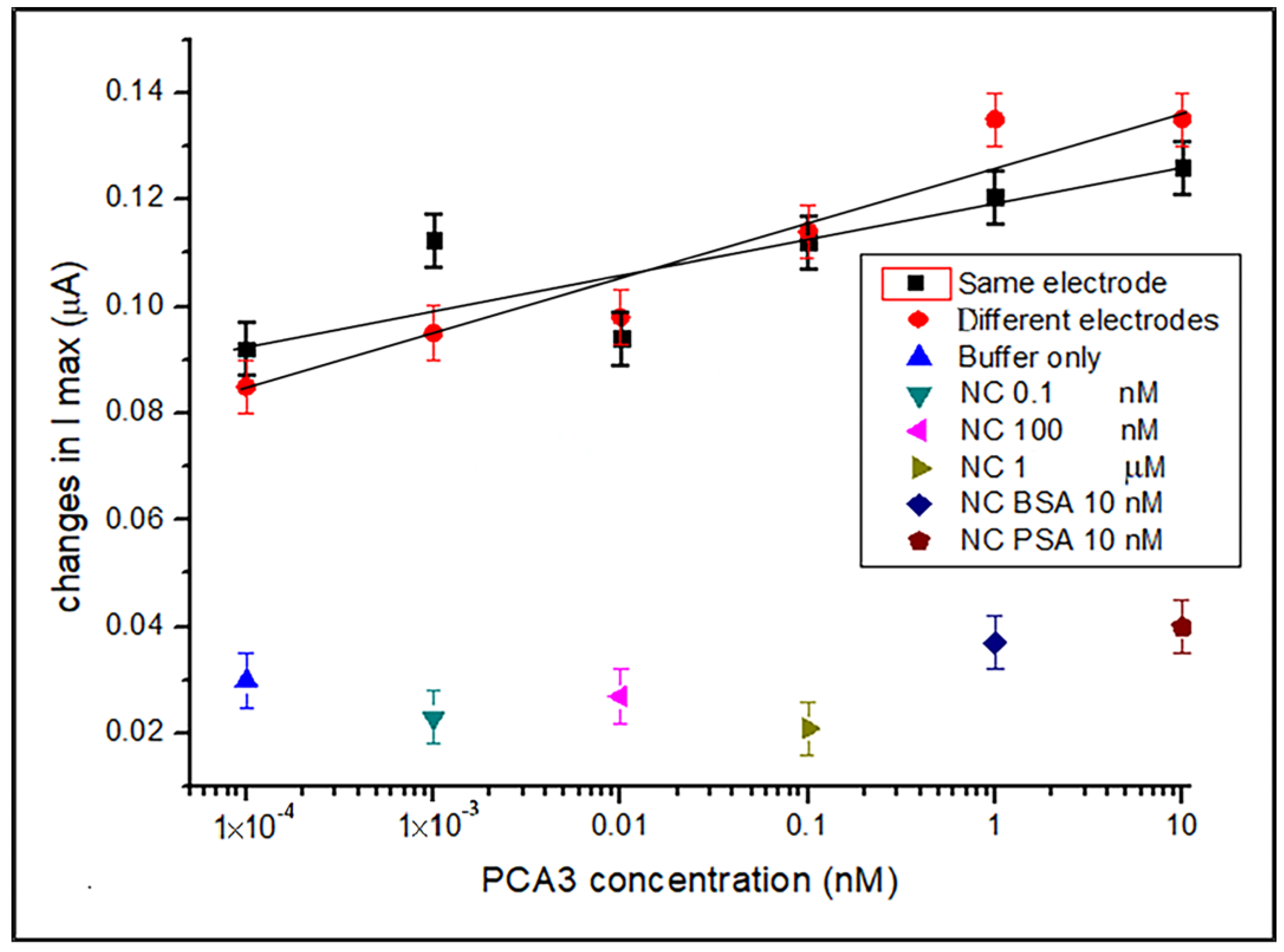 Eng 04 00022 g003 Eng 04 00022 g003