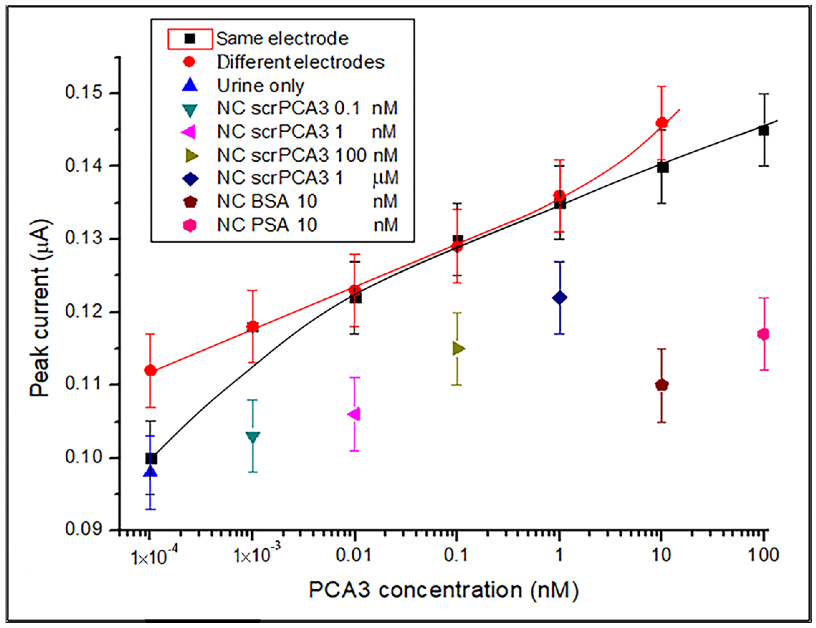 Eng 04 00022 g005 Eng 04 00022 g005