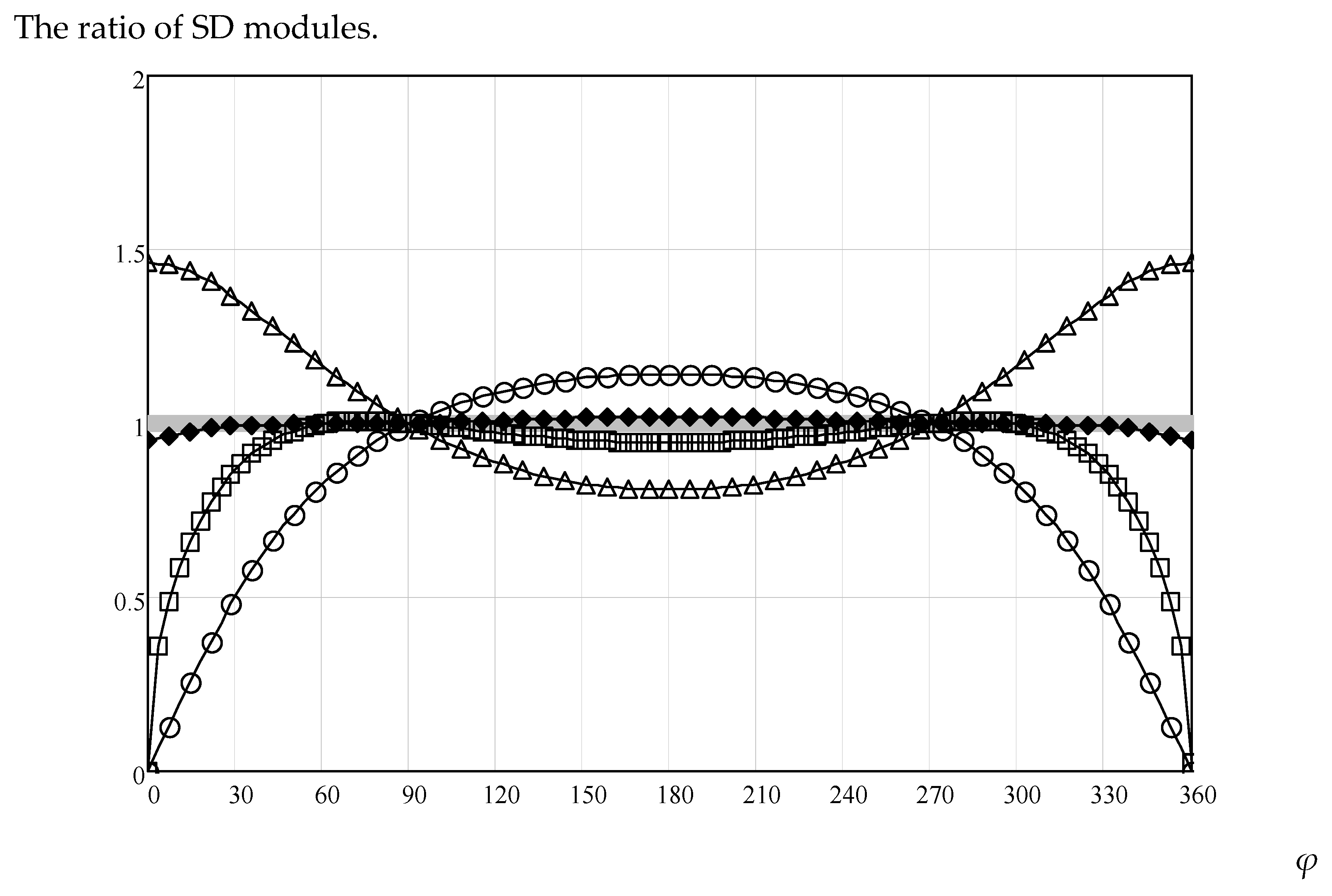 Eng 04 00024 g003 550