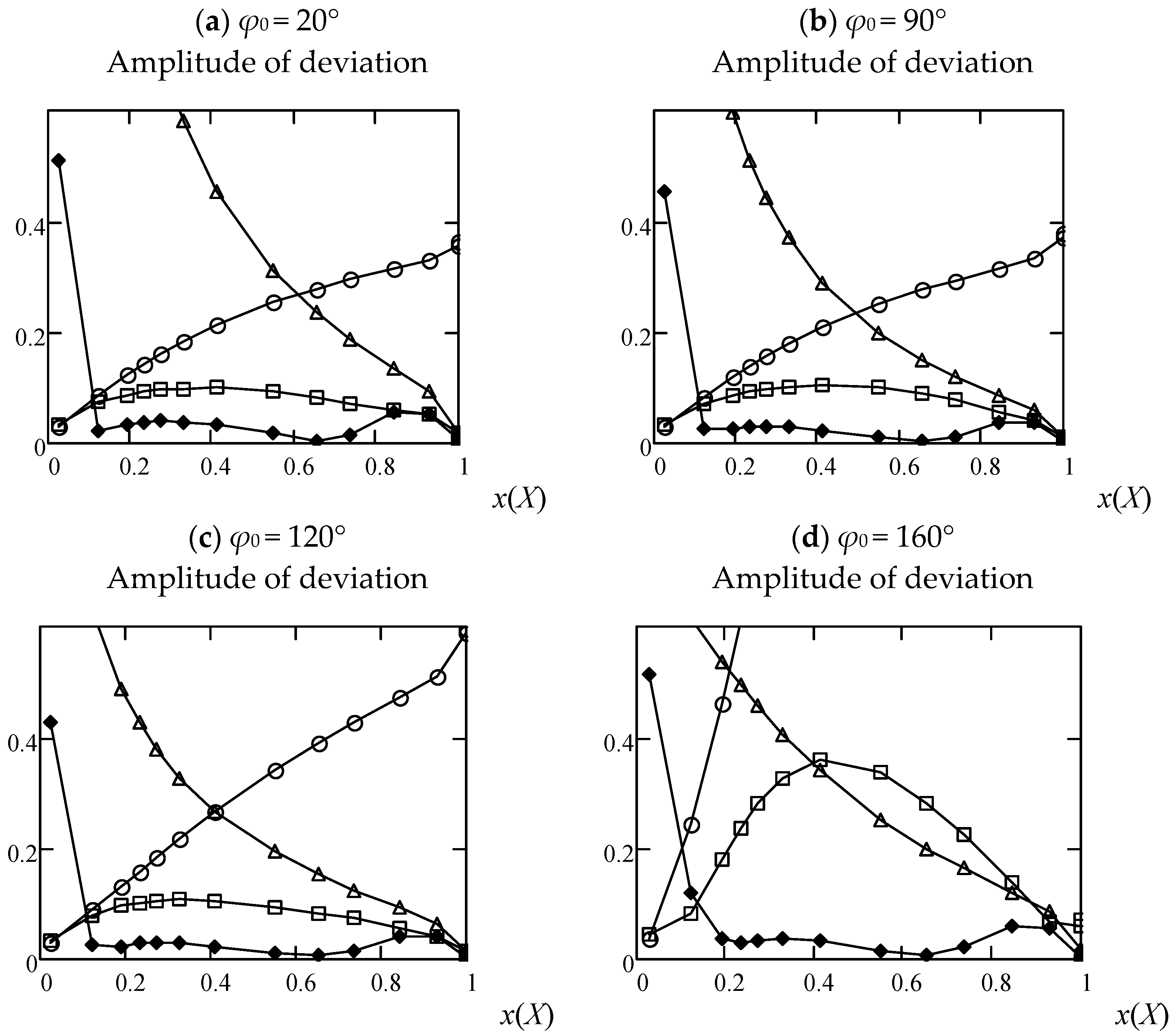 Eng 04 00024 g004 550