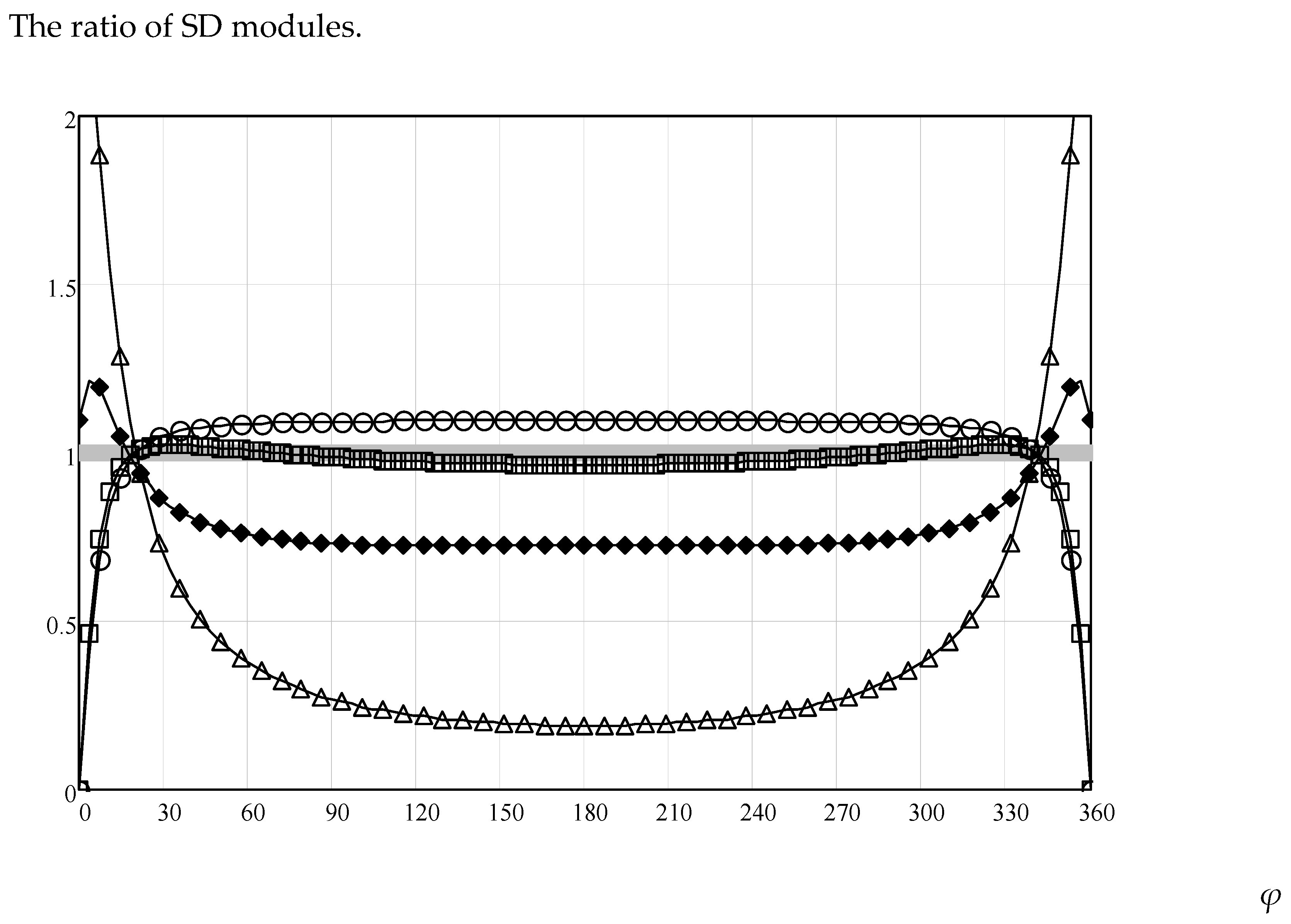 Eng 04 00024 g005 550