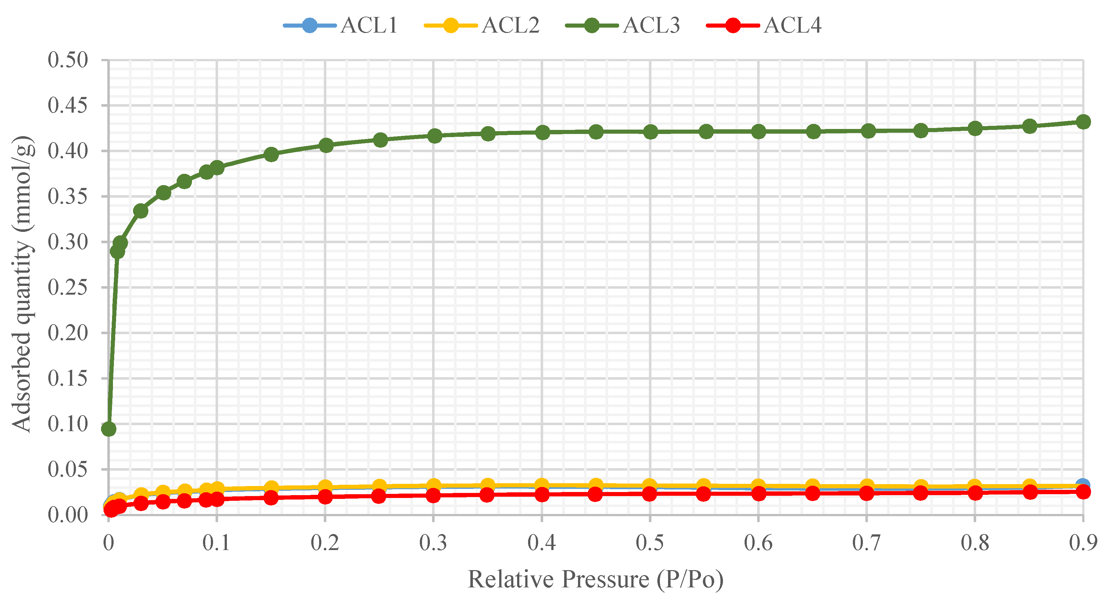 Eng 04 00026 g003 Eng 04 00026 g003