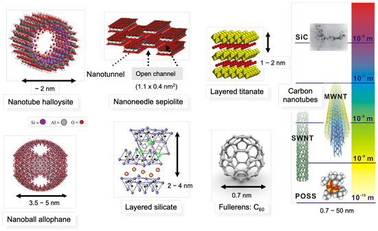 Eng | Free Full-Text | Polymer Nanocomposites