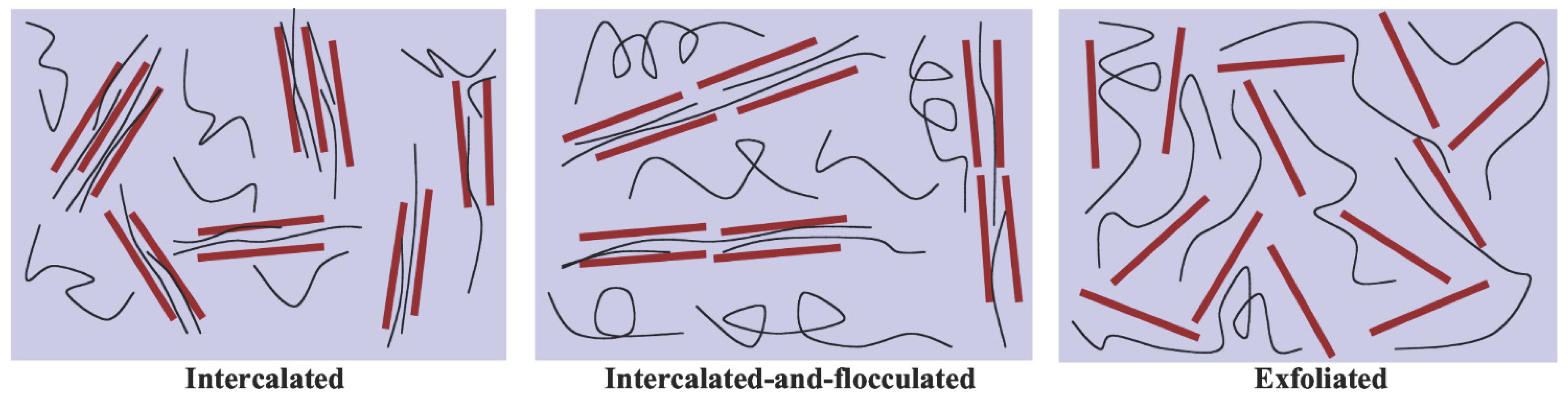 Eng | Free Full-Text | Polymer Nanocomposites