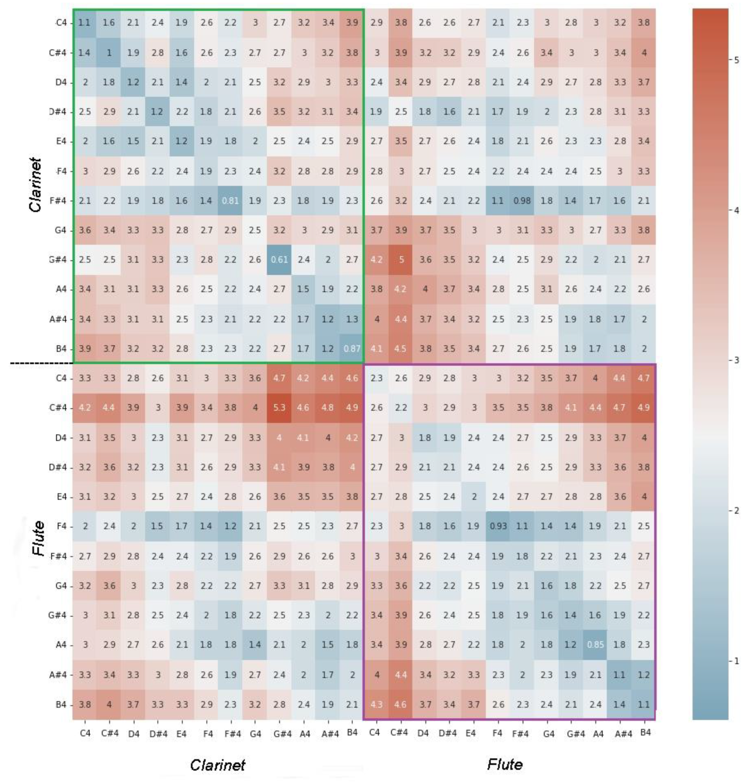 Eng 04 00033 g002 Eng 04 00033 g002