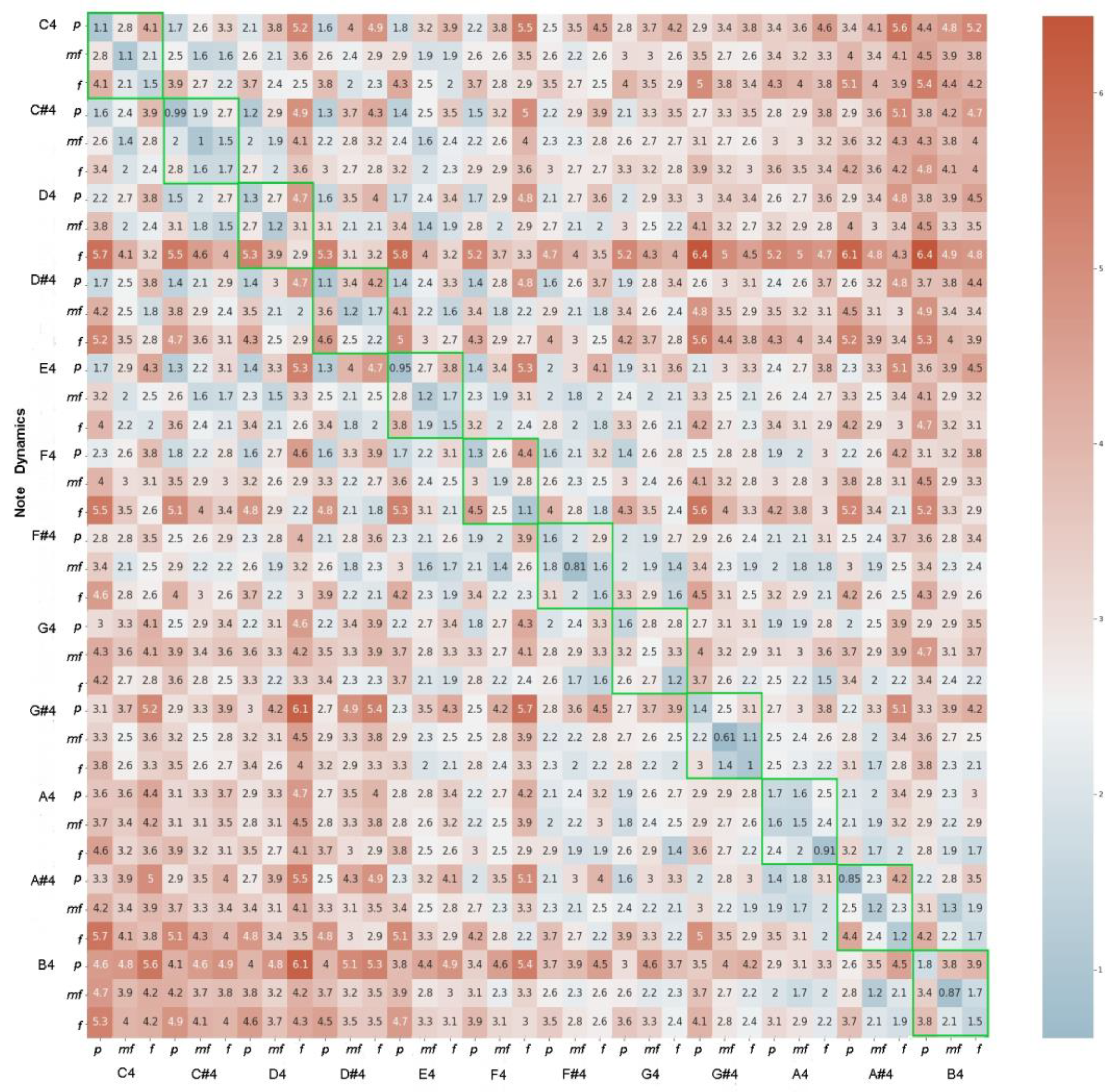 Eng 04 00033 g004a Eng 04 00033 g004a