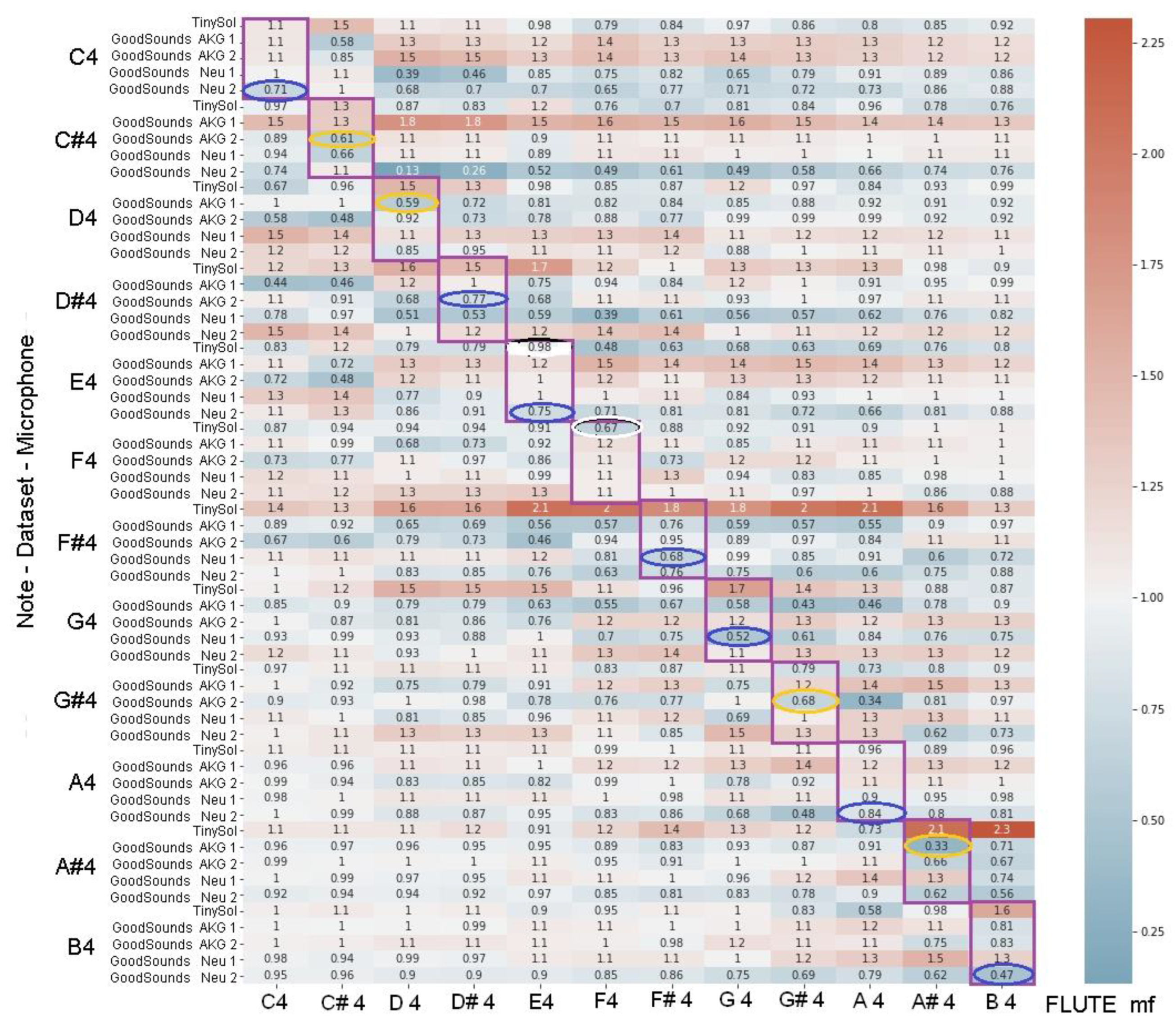 Eng 04 00033 g006 Eng 04 00033 g006