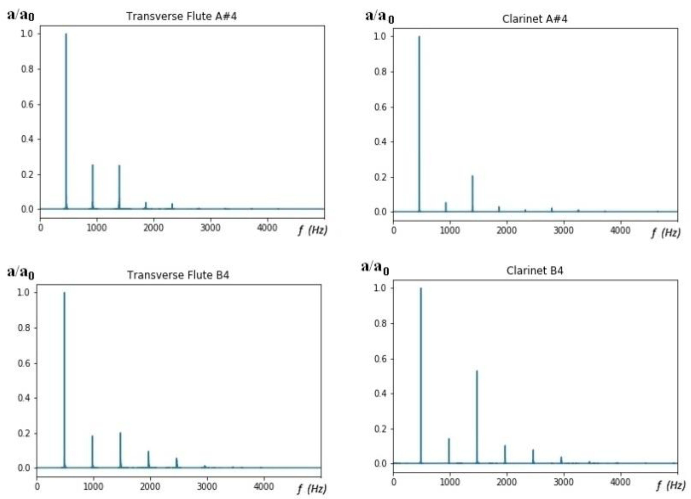 Eng 04 00033 g007 Eng 04 00033 g007