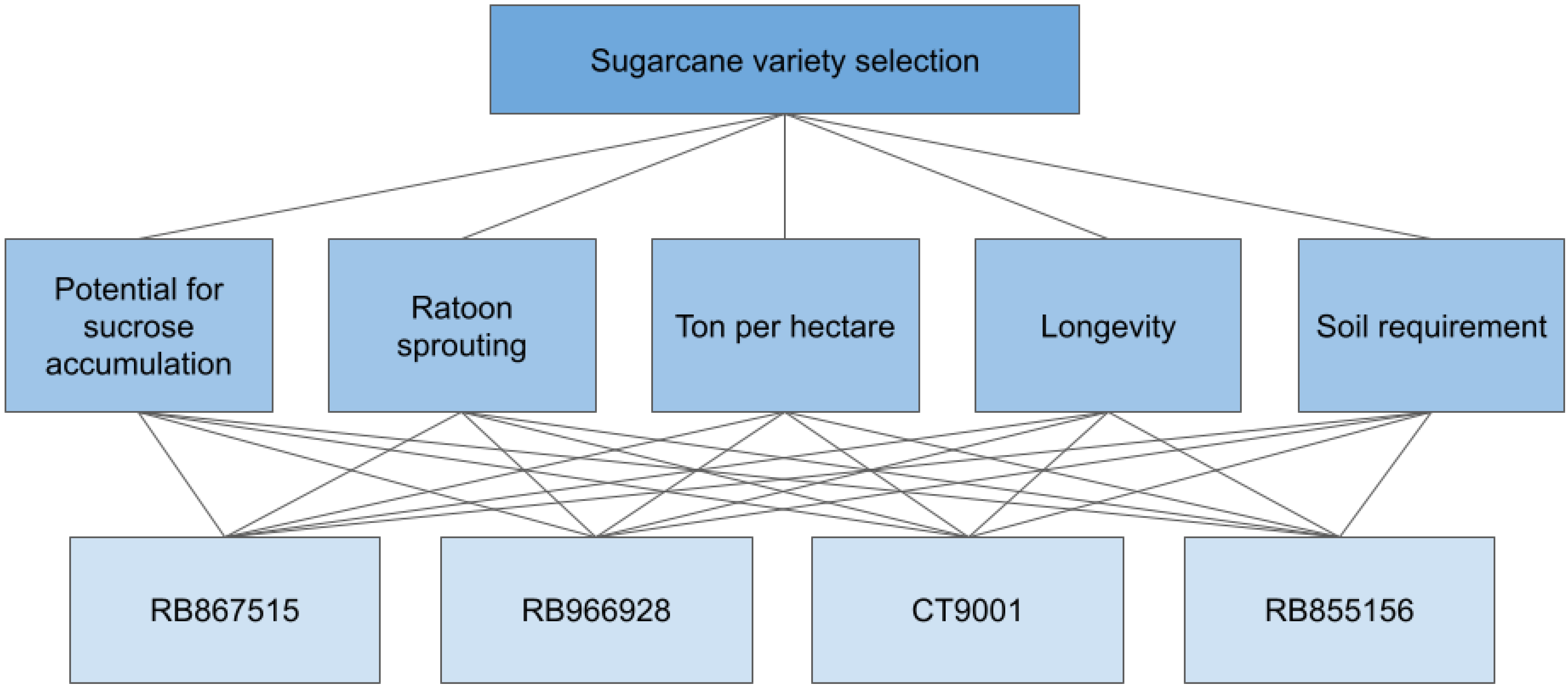 Eng 04 00036 g003 Eng 04 00036 g003