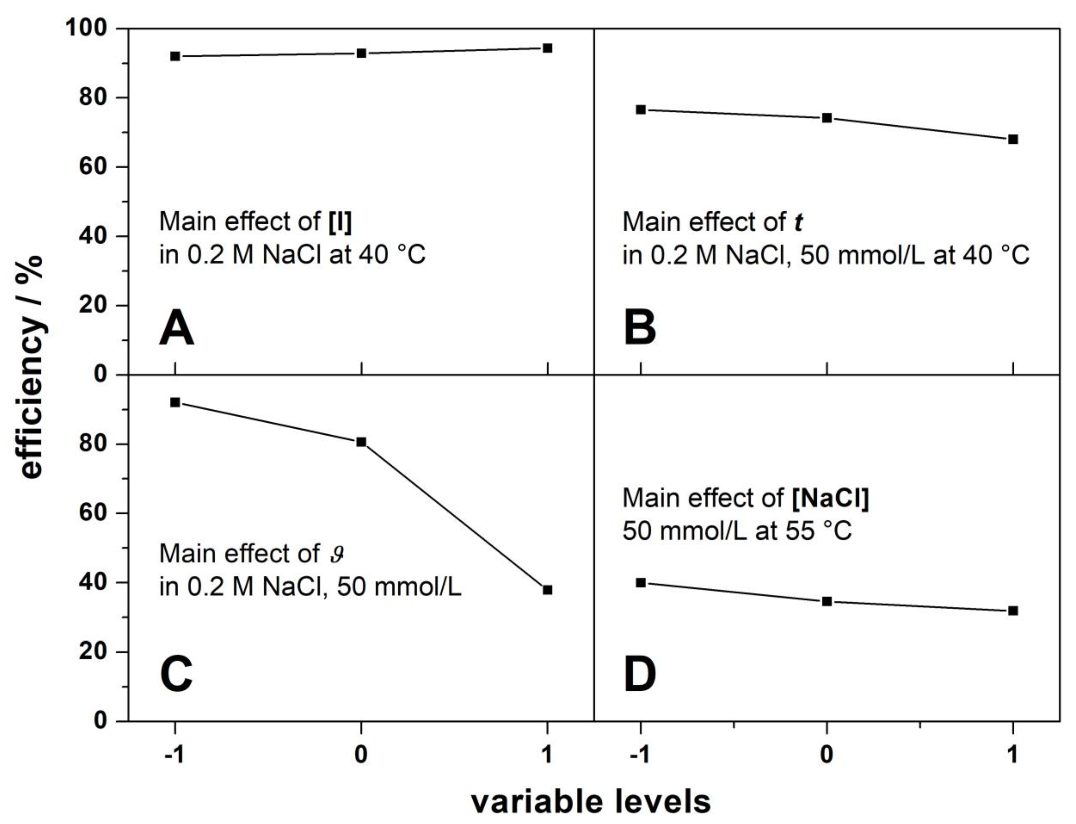 Eng 04 00038 g001 Eng 04 00038 g001