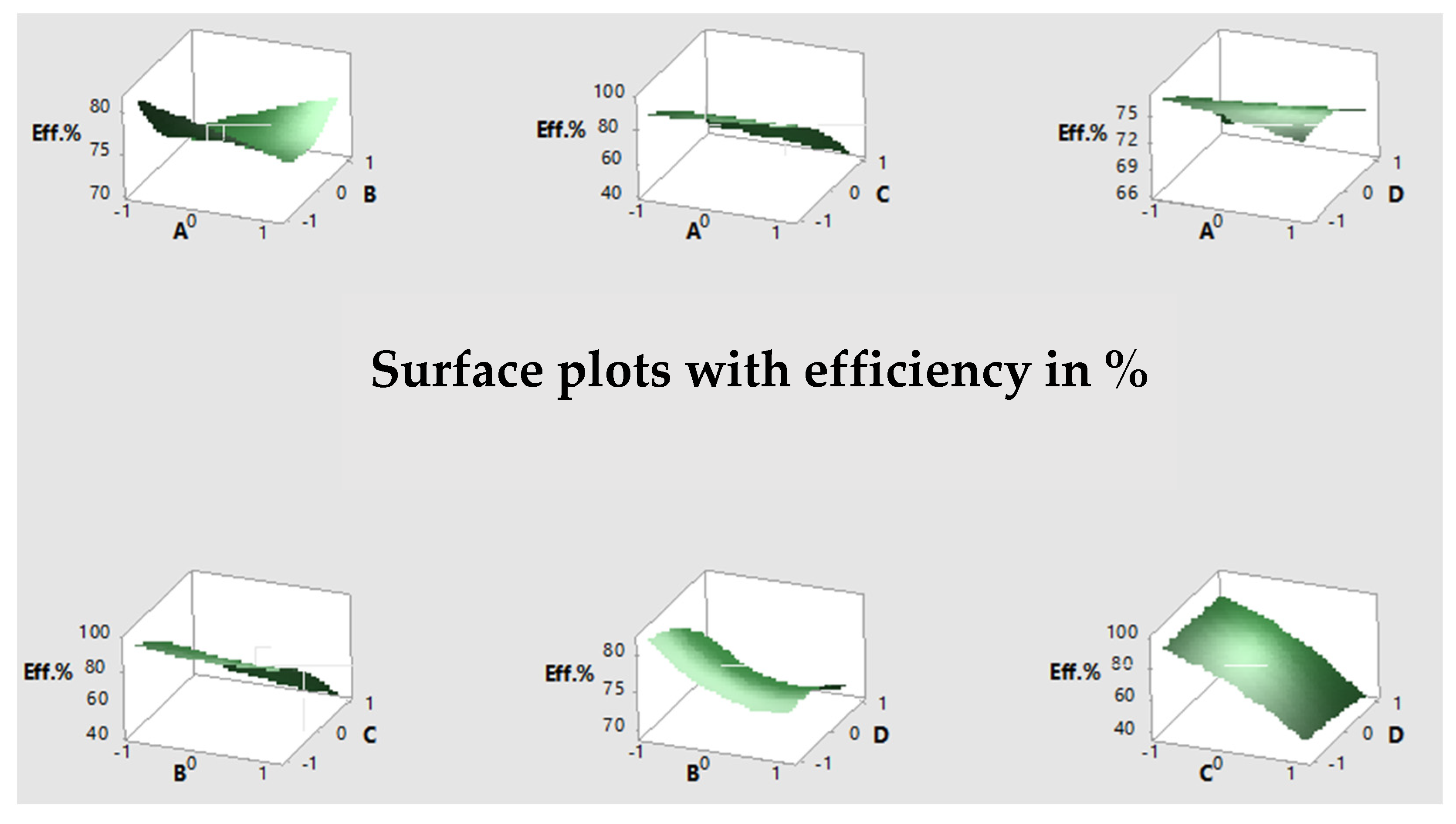 Eng 04 00038 g004 Eng 04 00038 g004