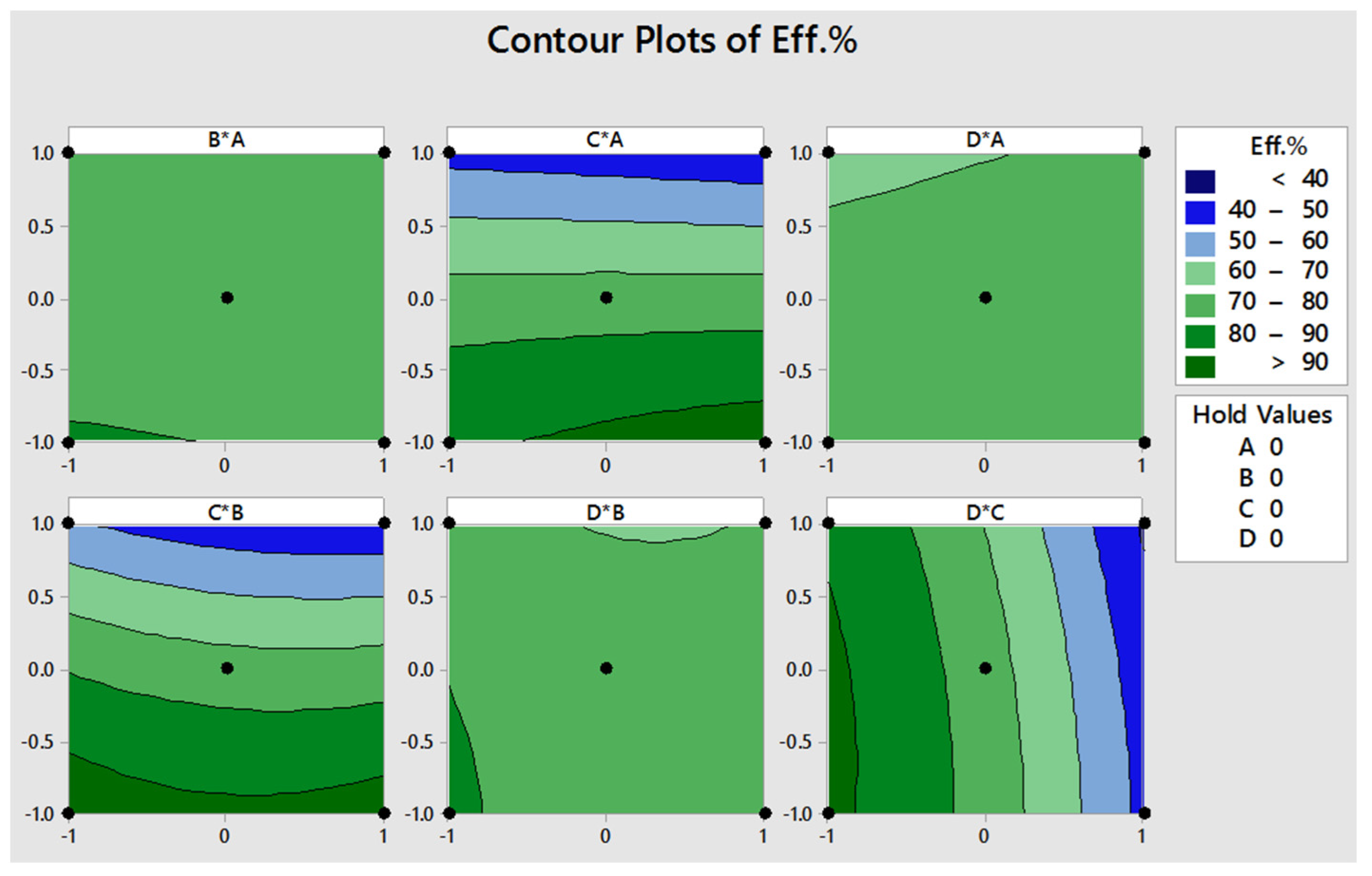 Eng 04 00038 g005 Eng 04 00038 g005