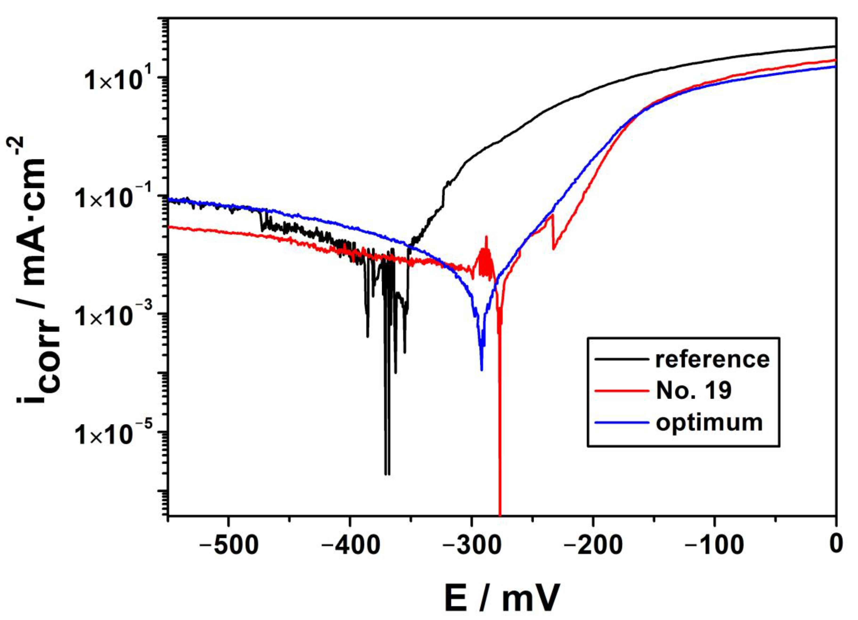 Eng 04 00038 g007 Eng 04 00038 g007