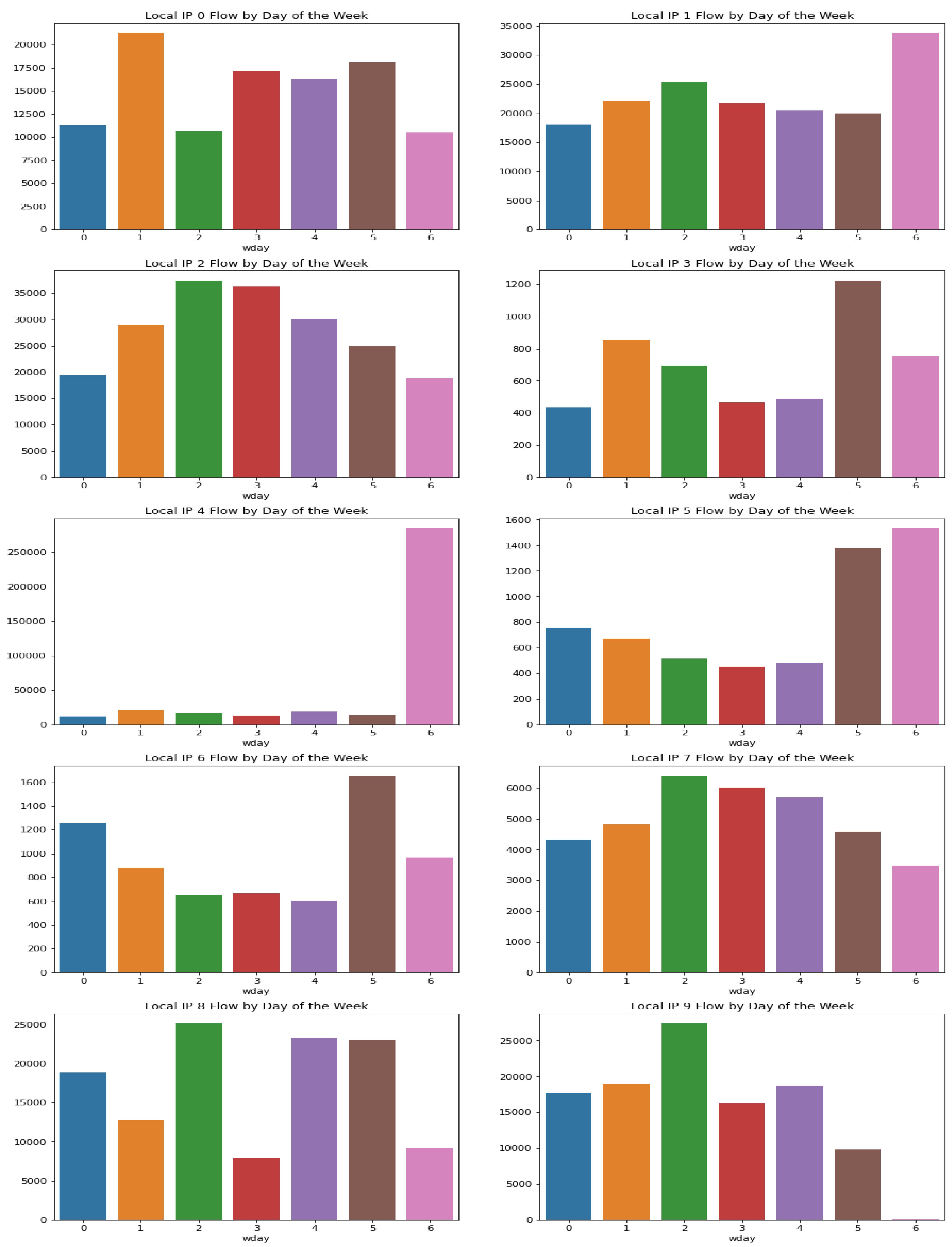 Eng 04 00039 g002 Eng 04 00039 g002