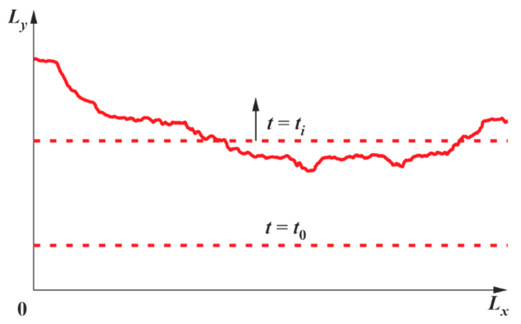 Eng 04 00045 g002 Eng 04 00045 g002