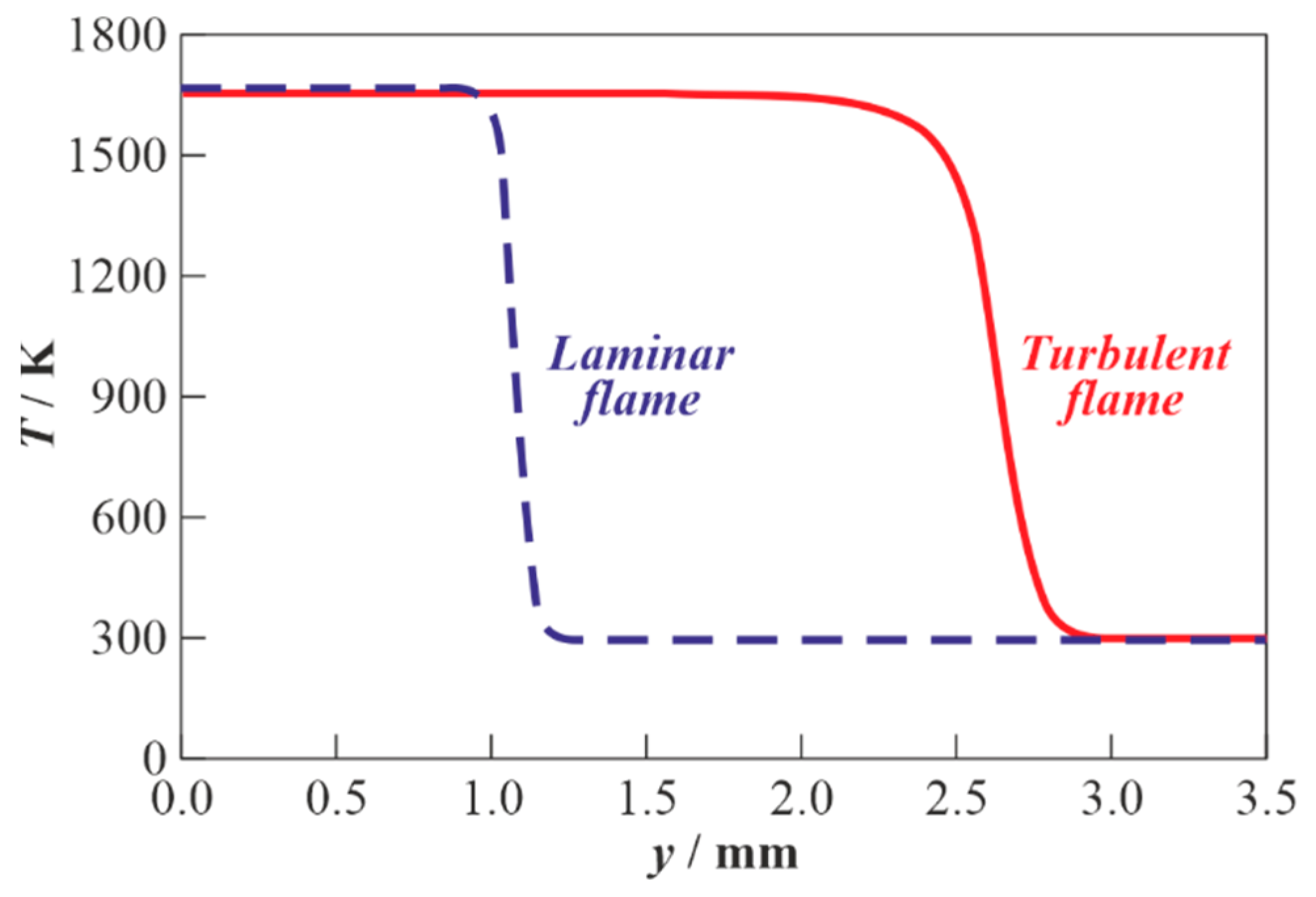 Eng 04 00045 g005 Eng 04 00045 g005