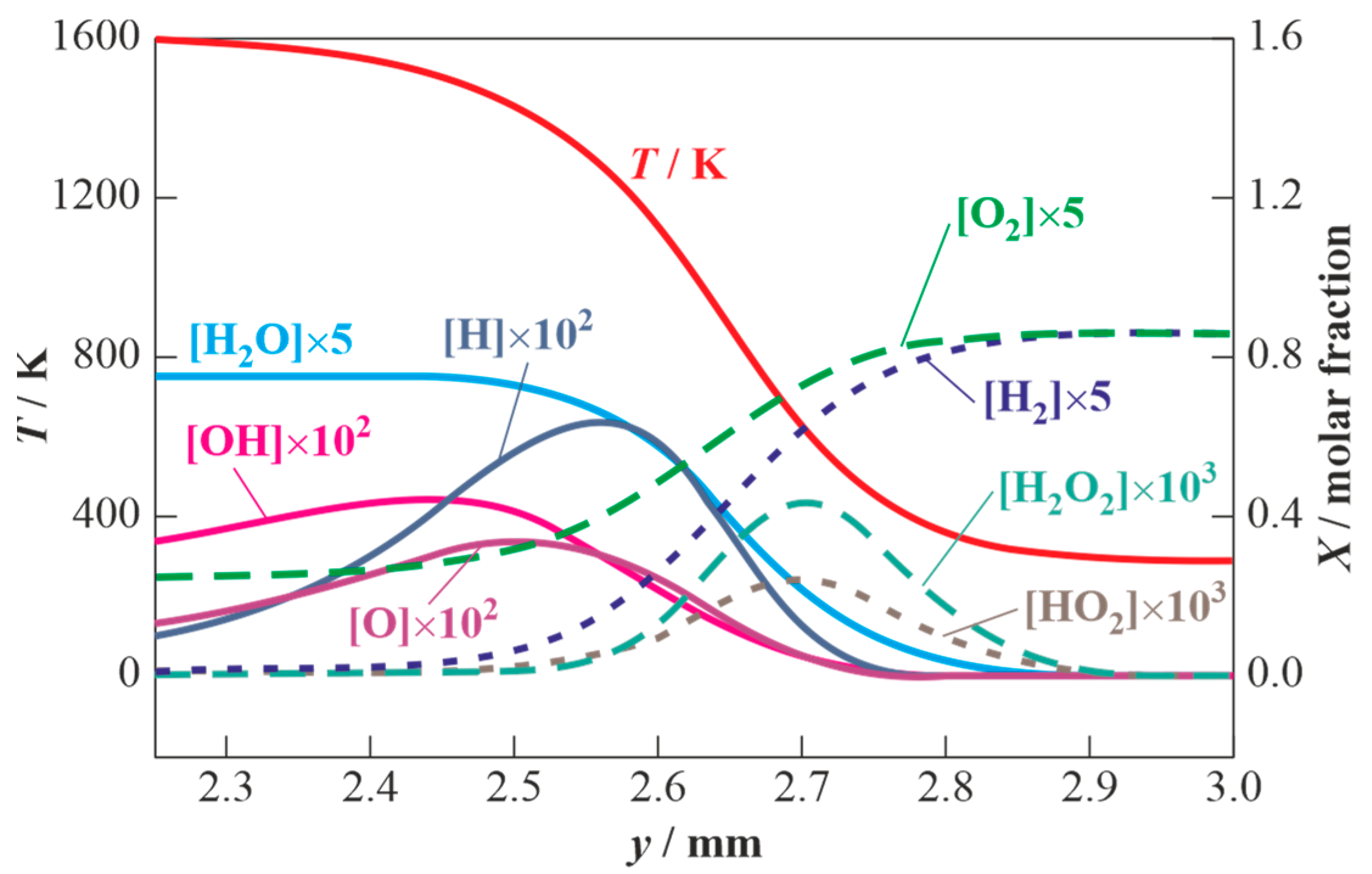 Eng 04 00045 g006 Eng 04 00045 g006